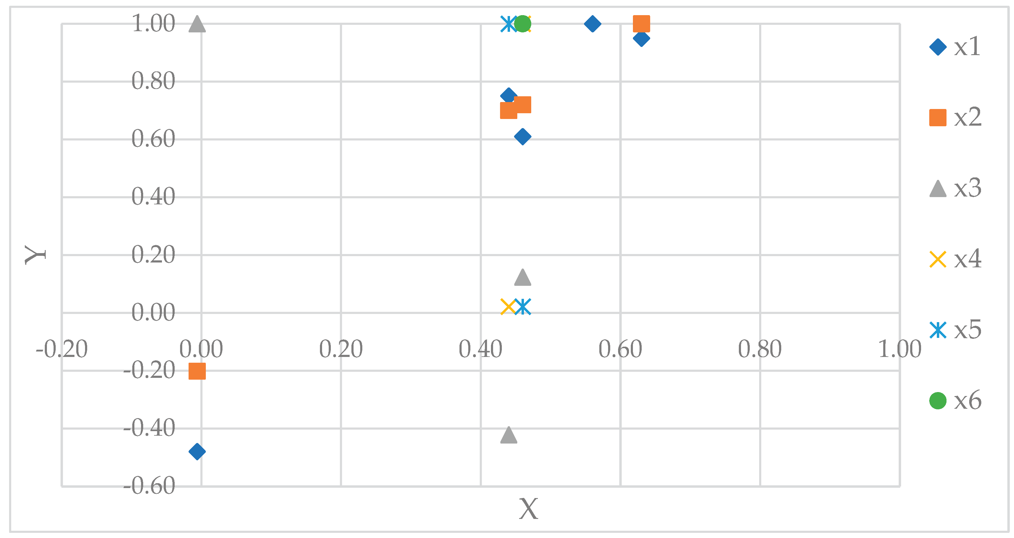 Preprints 103125 g006