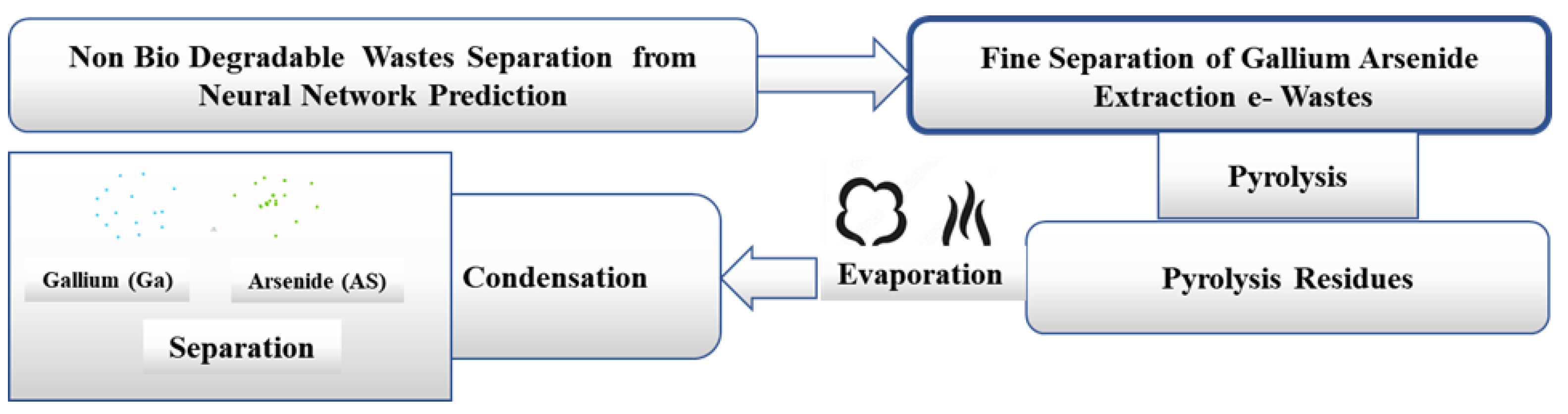 Preprints 113680 g006