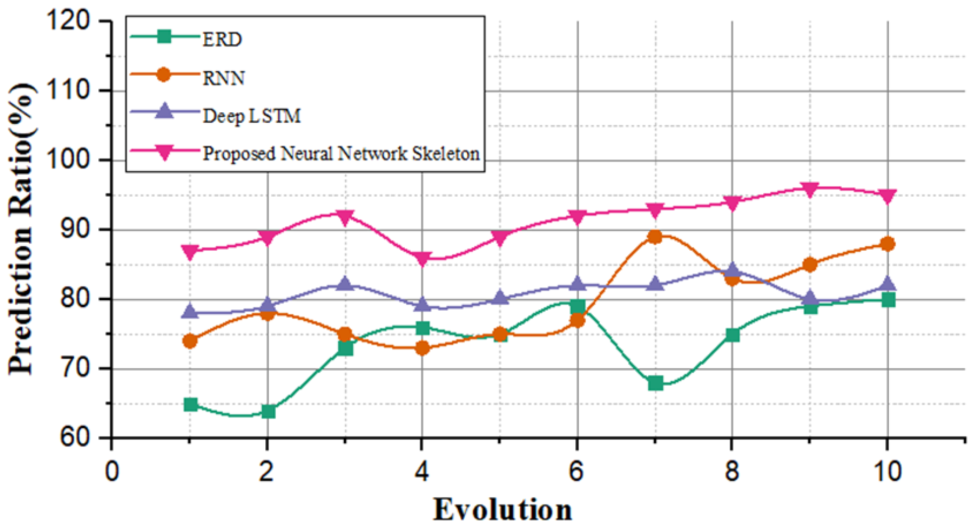 Preprints 113680 g007