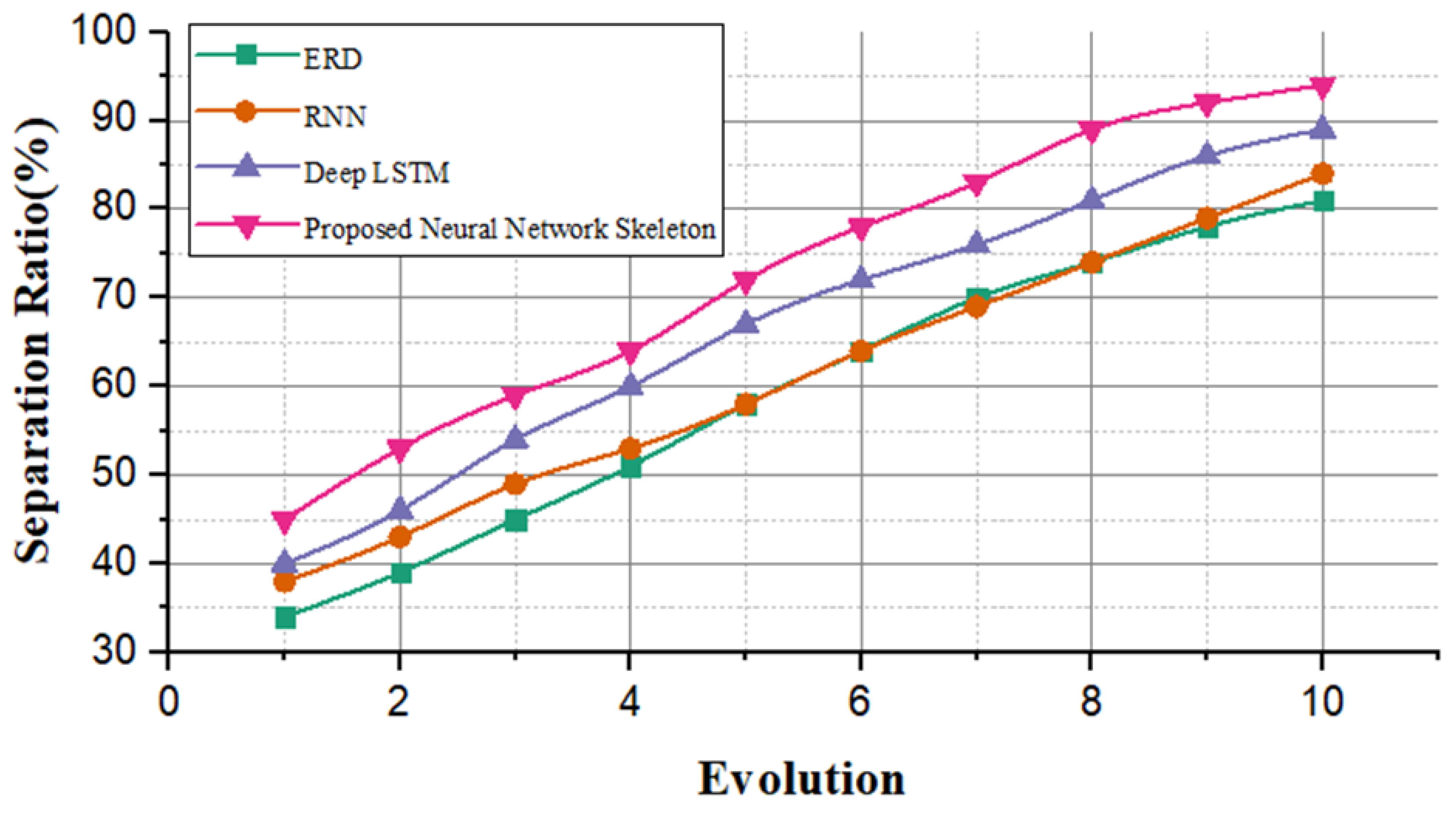 Preprints 113680 g008