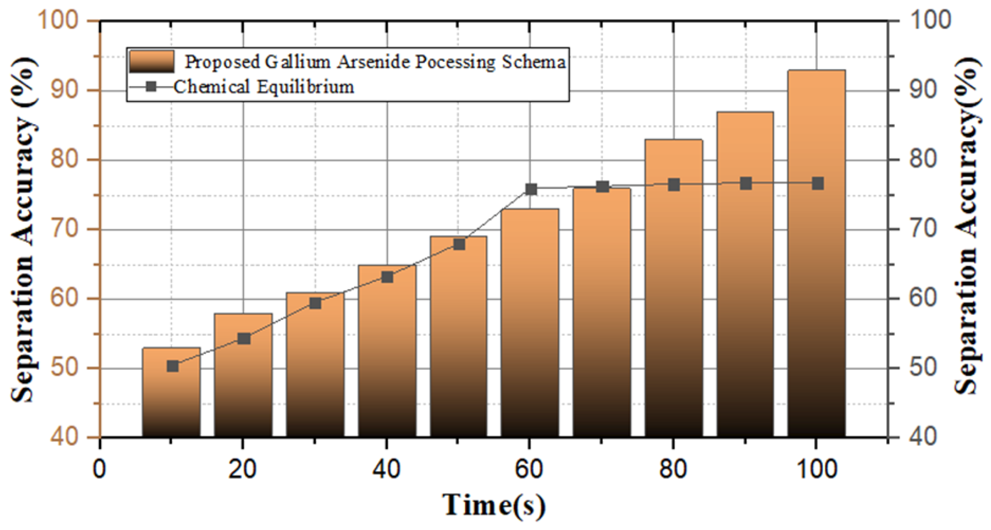 Preprints 113680 g010