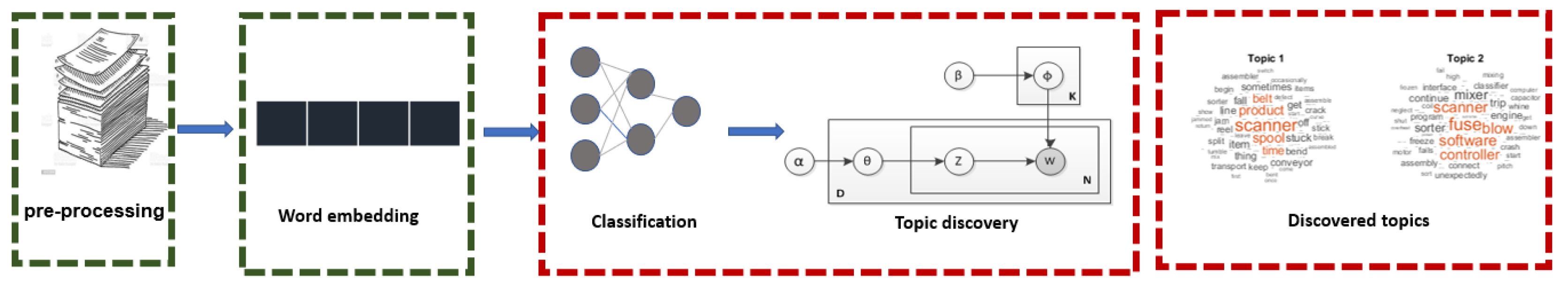 Preprints 73429 g001