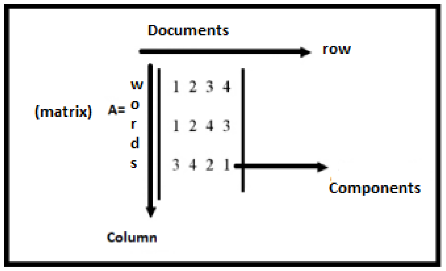 Preprints 73429 g003