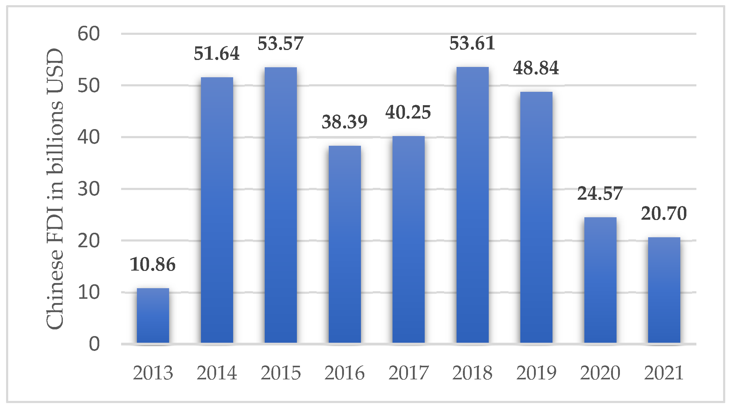 Preprints 72716 g001