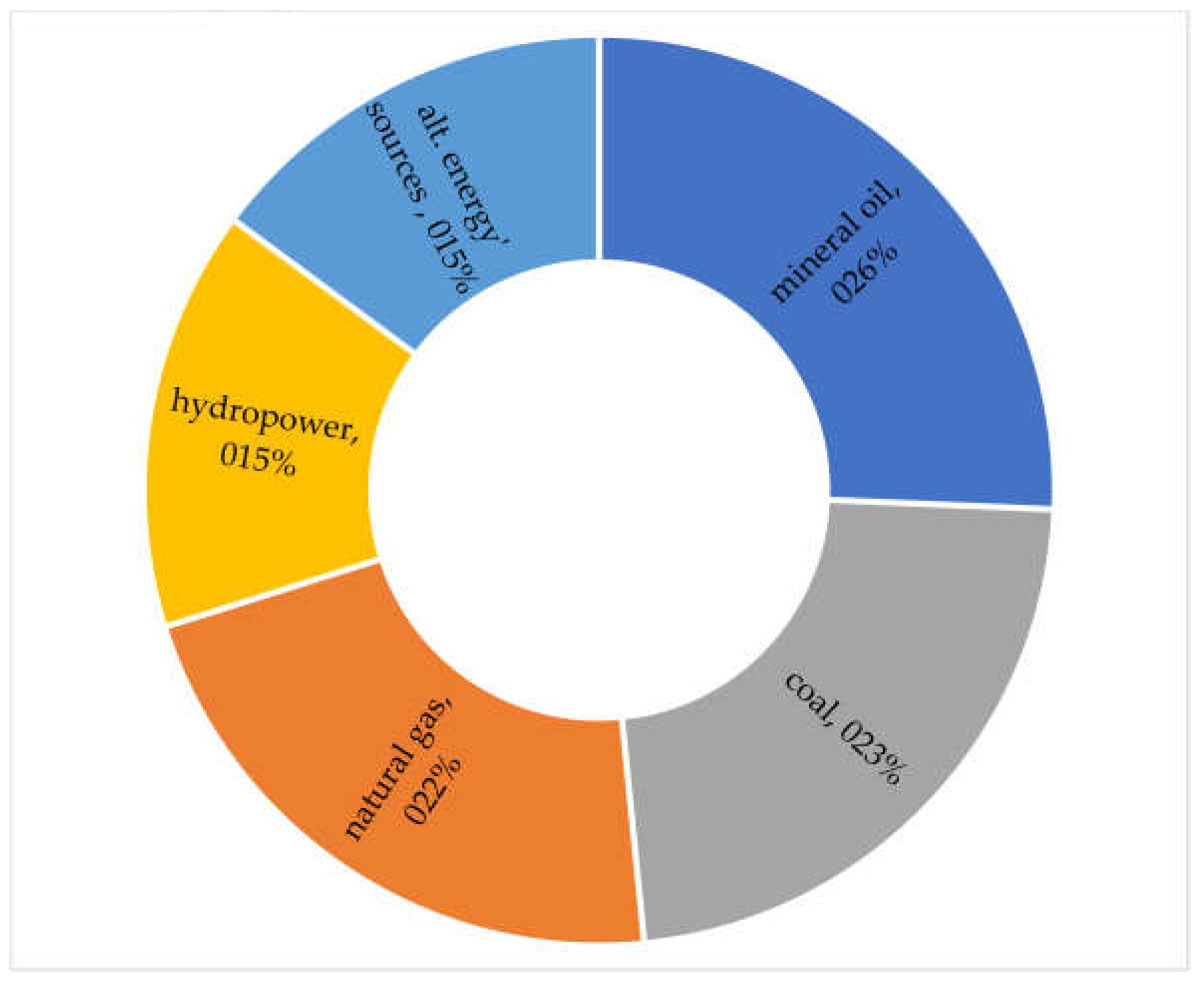 Preprints 72716 g005