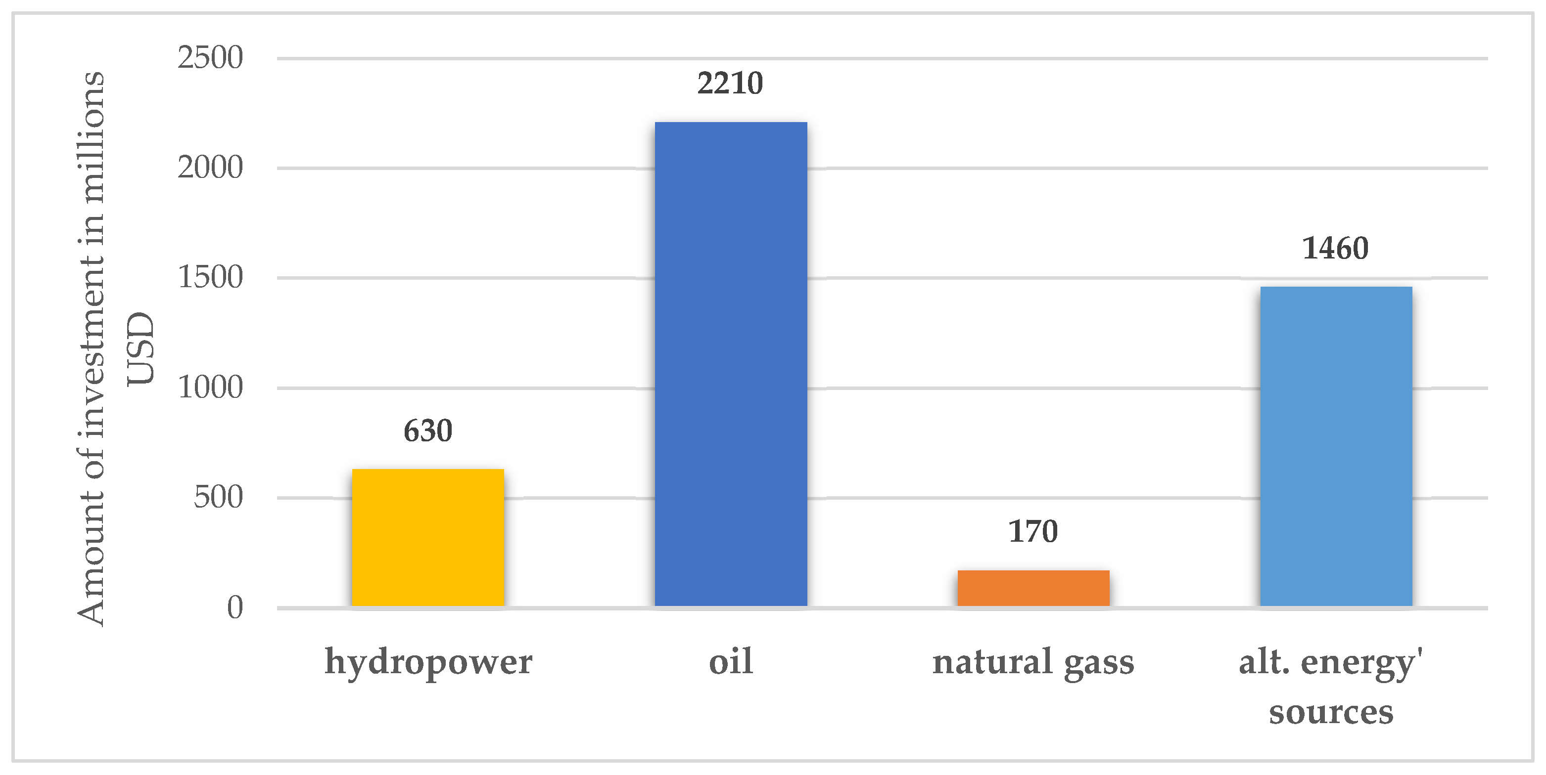 Preprints 72716 g006