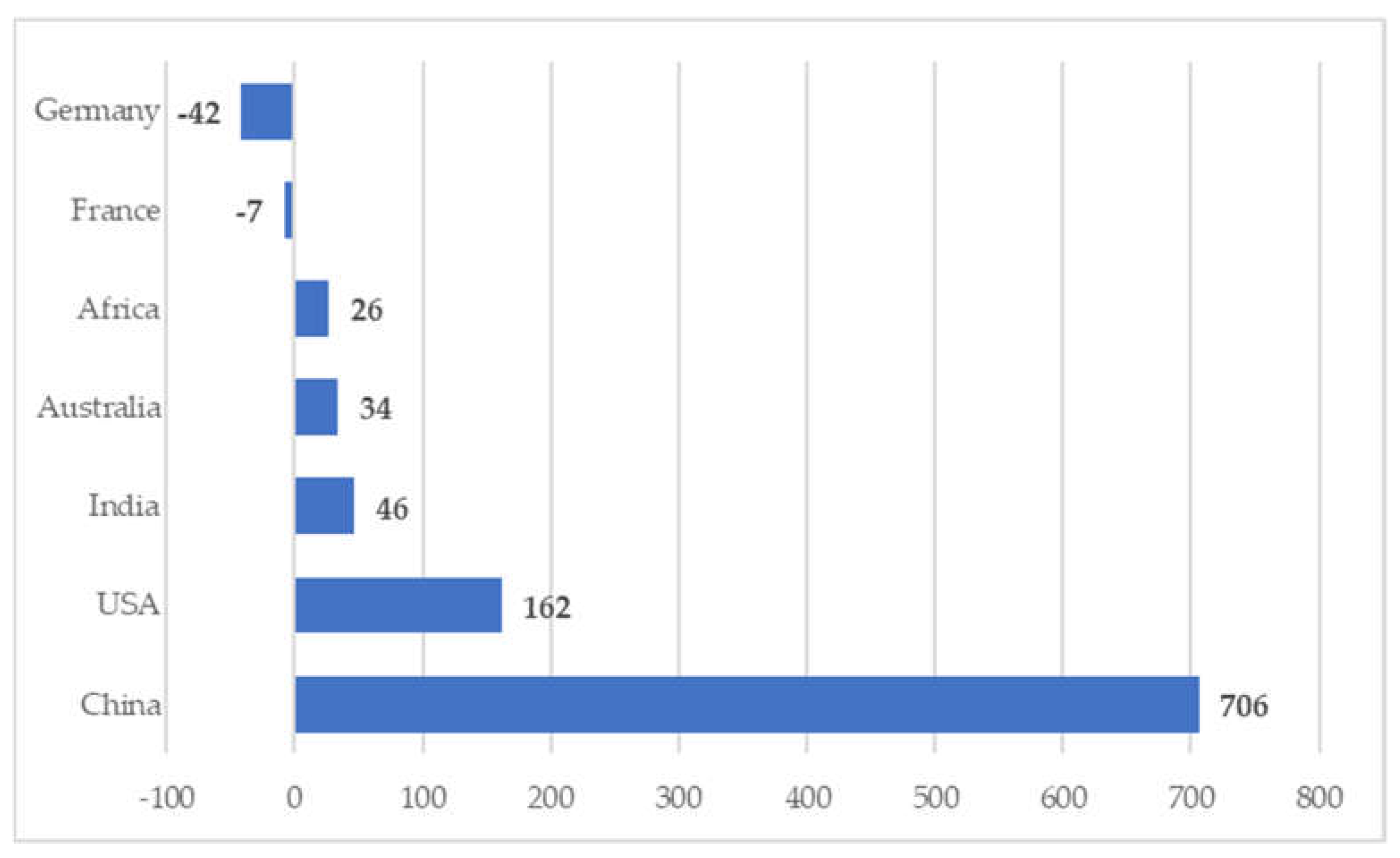 Preprints 72716 g009