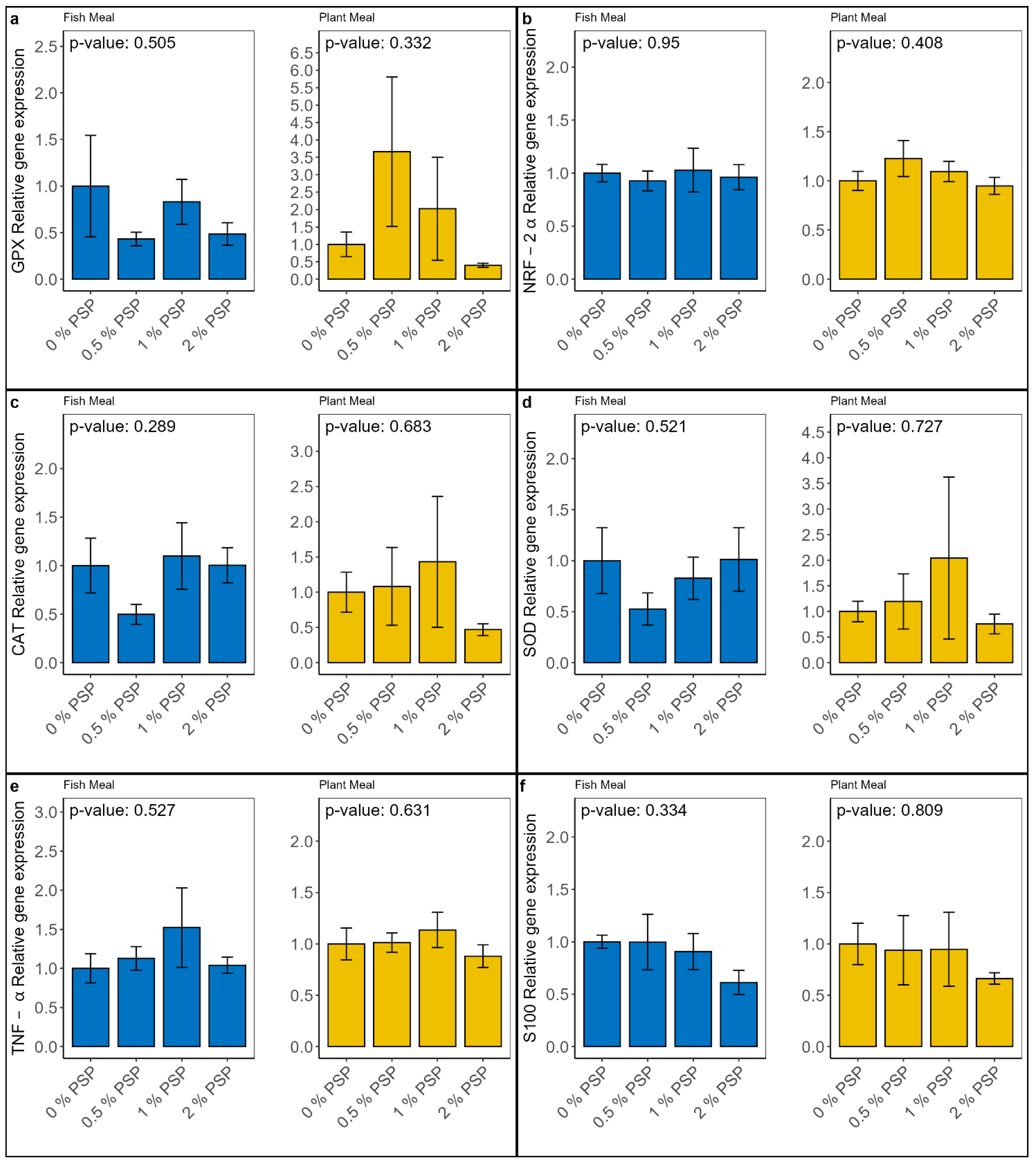 Preprints 116483 g001