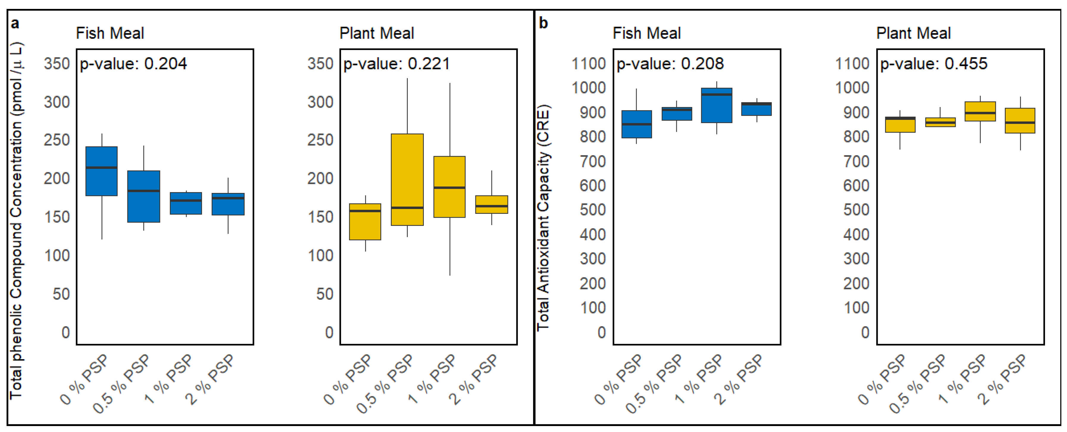 Preprints 116483 g002