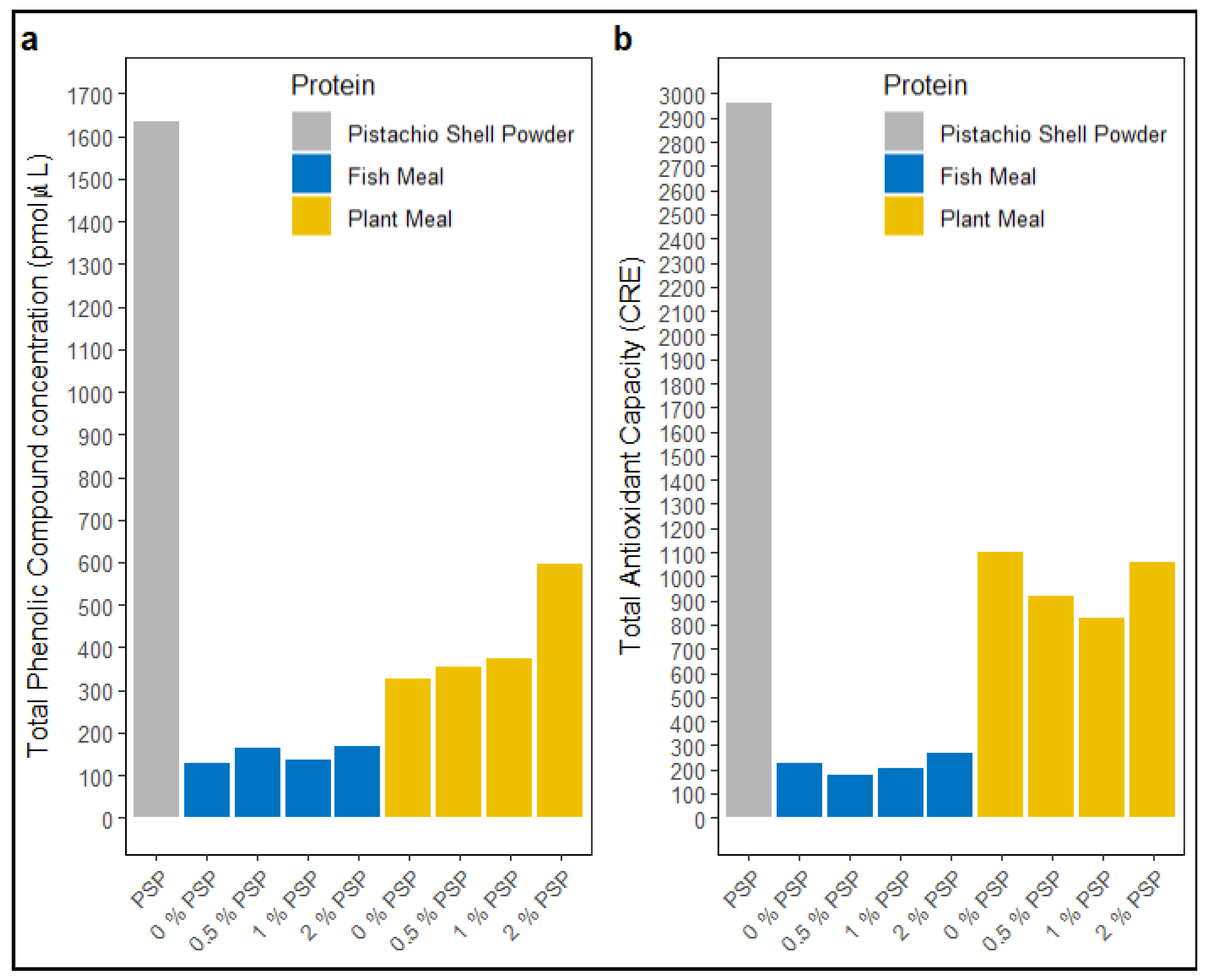 Preprints 116483 g003