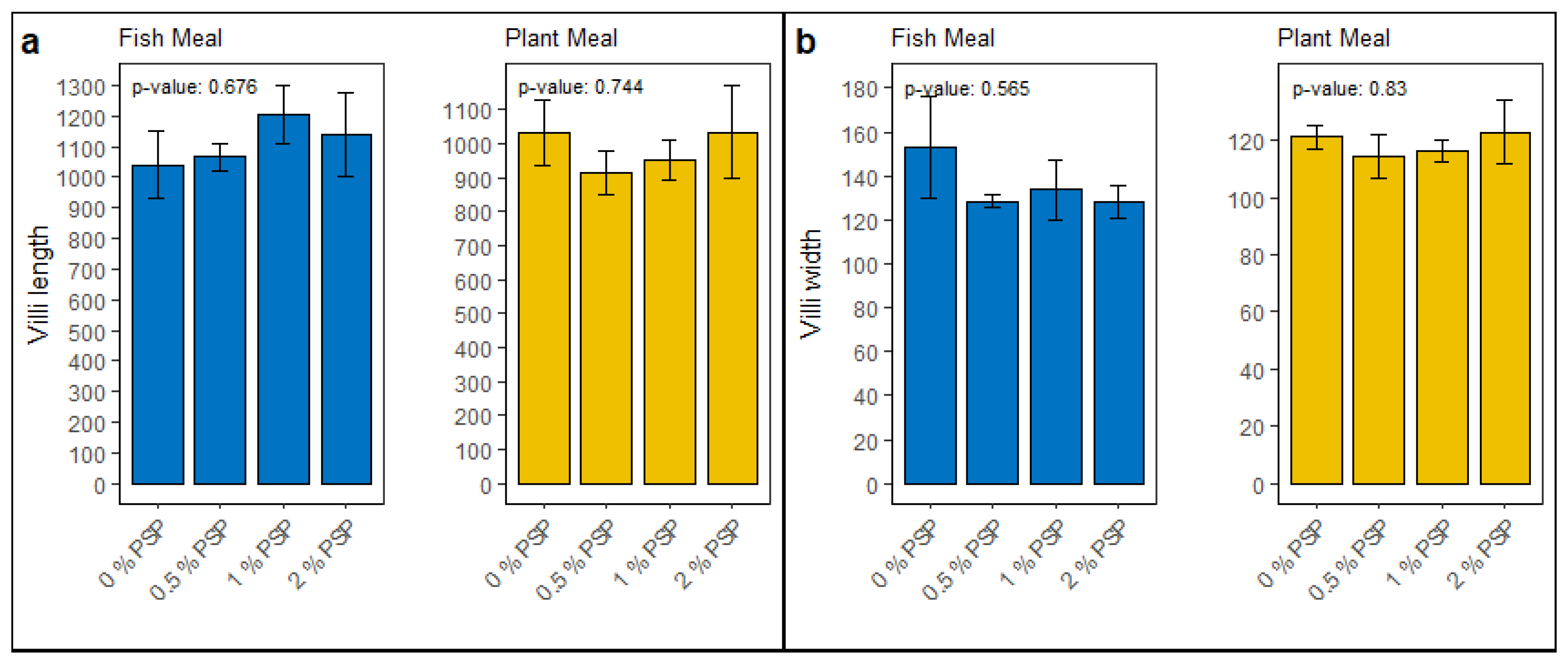 Preprints 116483 g008