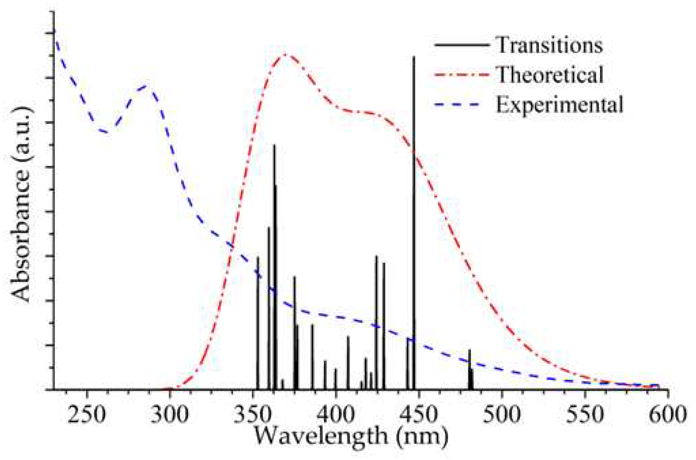 Preprints 83974 g005