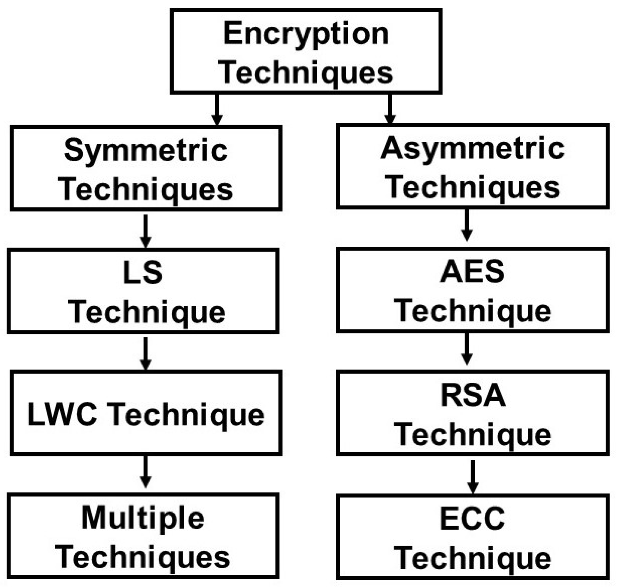 Preprints 93952 g003