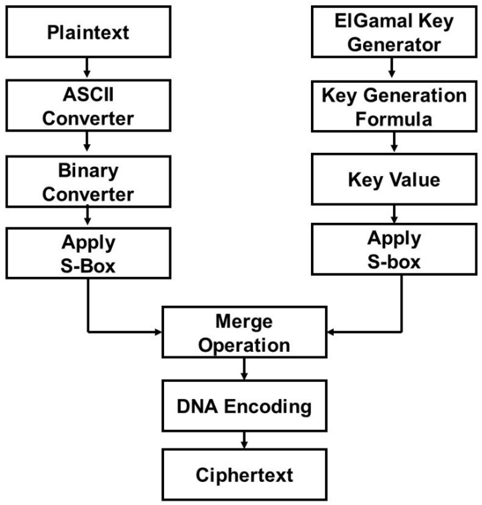 Preprints 93952 g005