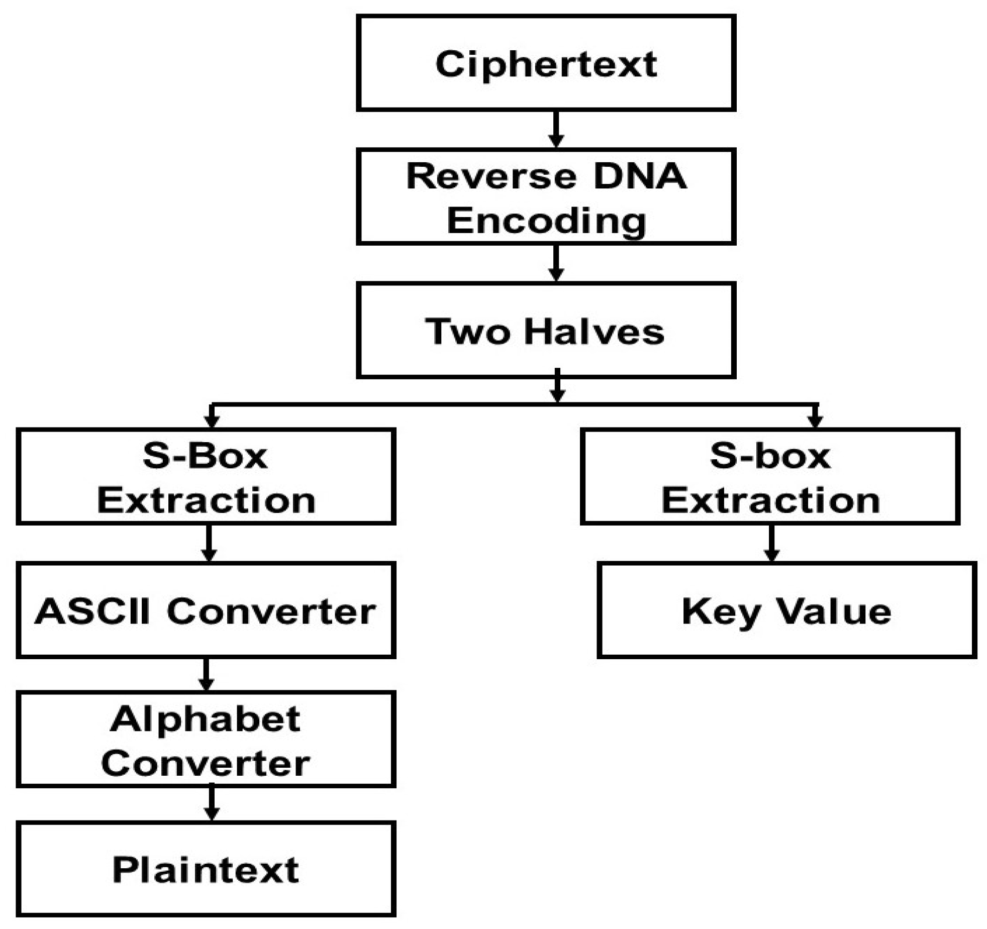 Preprints 93952 g006