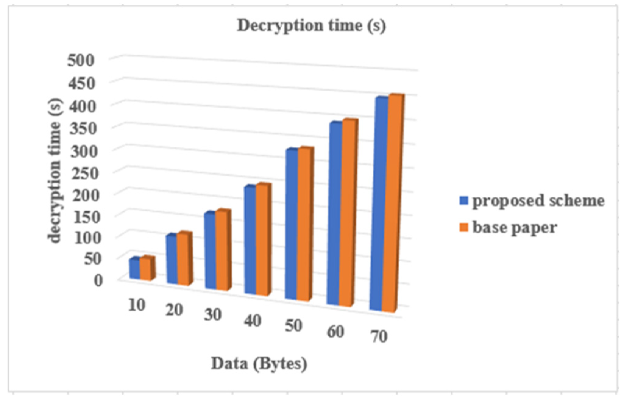 Preprints 93952 g011