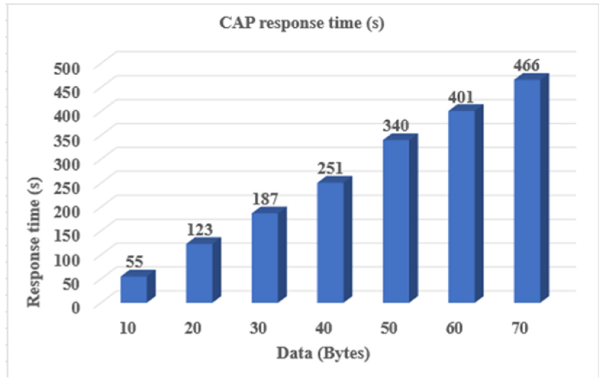 Preprints 93952 g012