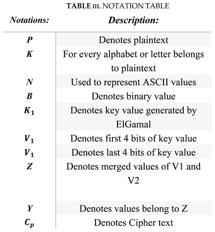 Preprints 93952 i003