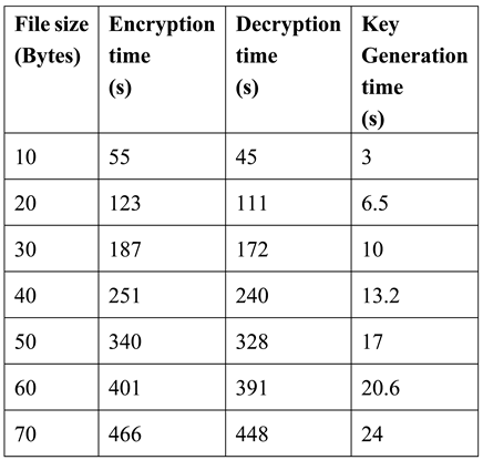 Preprints 93952 i007