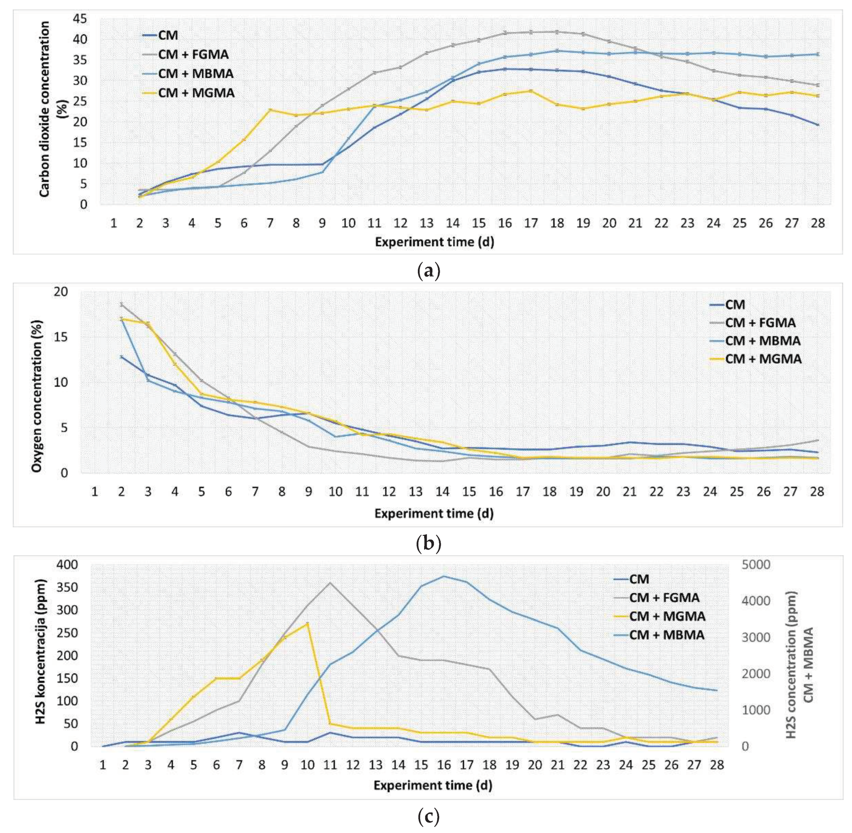 Preprints 84611 g007