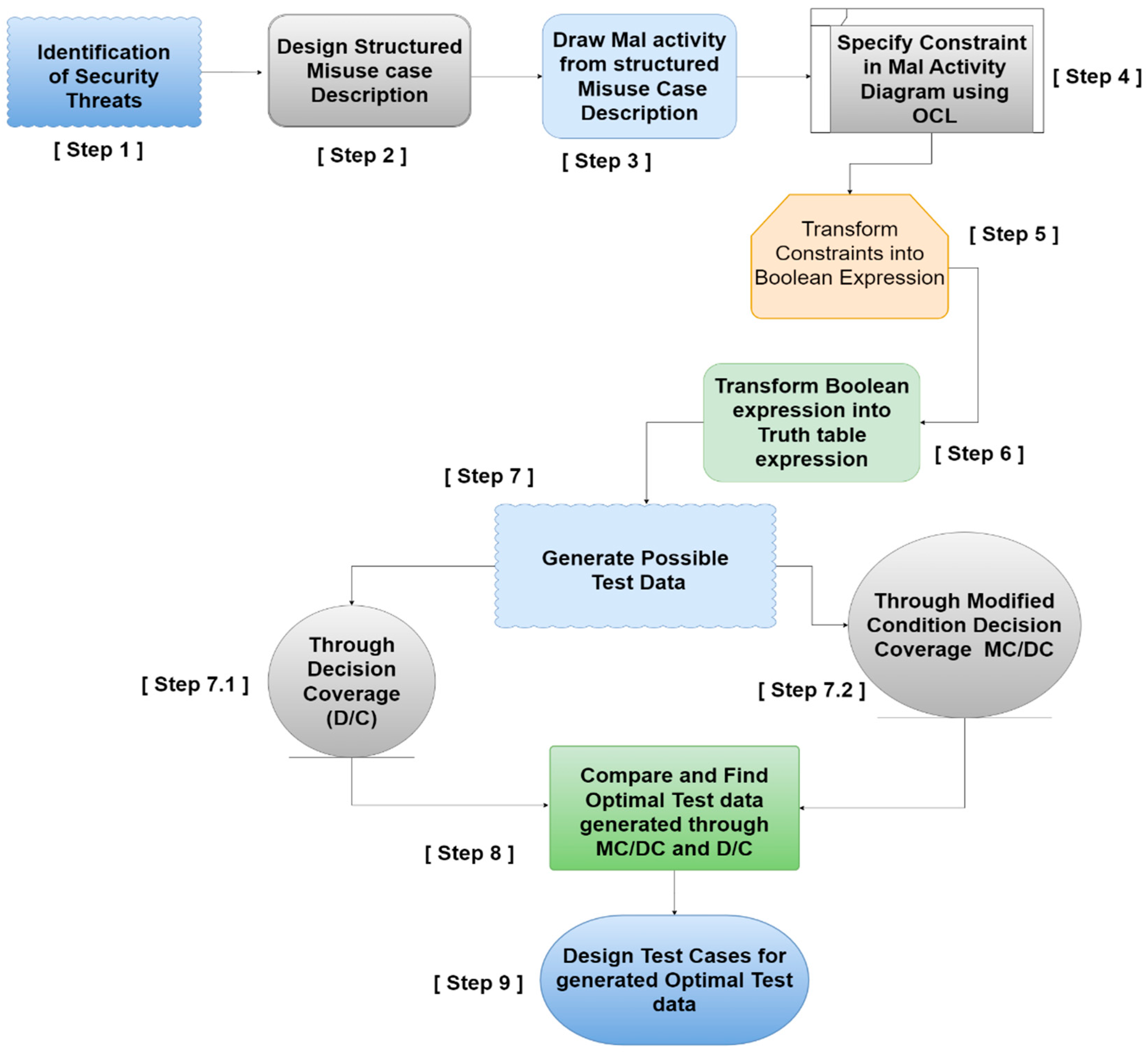 Preprints 72679 g001