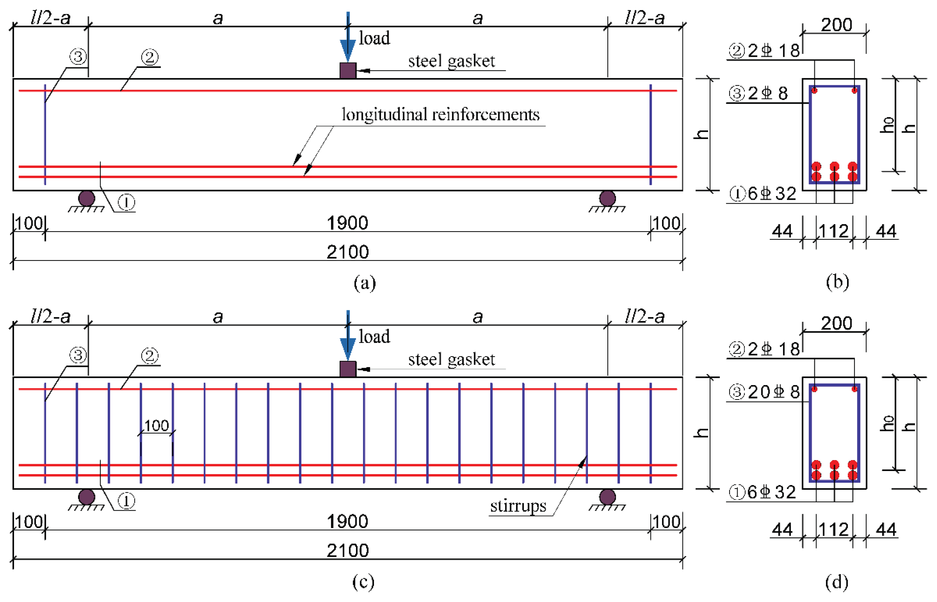 Preprints 102101 g001