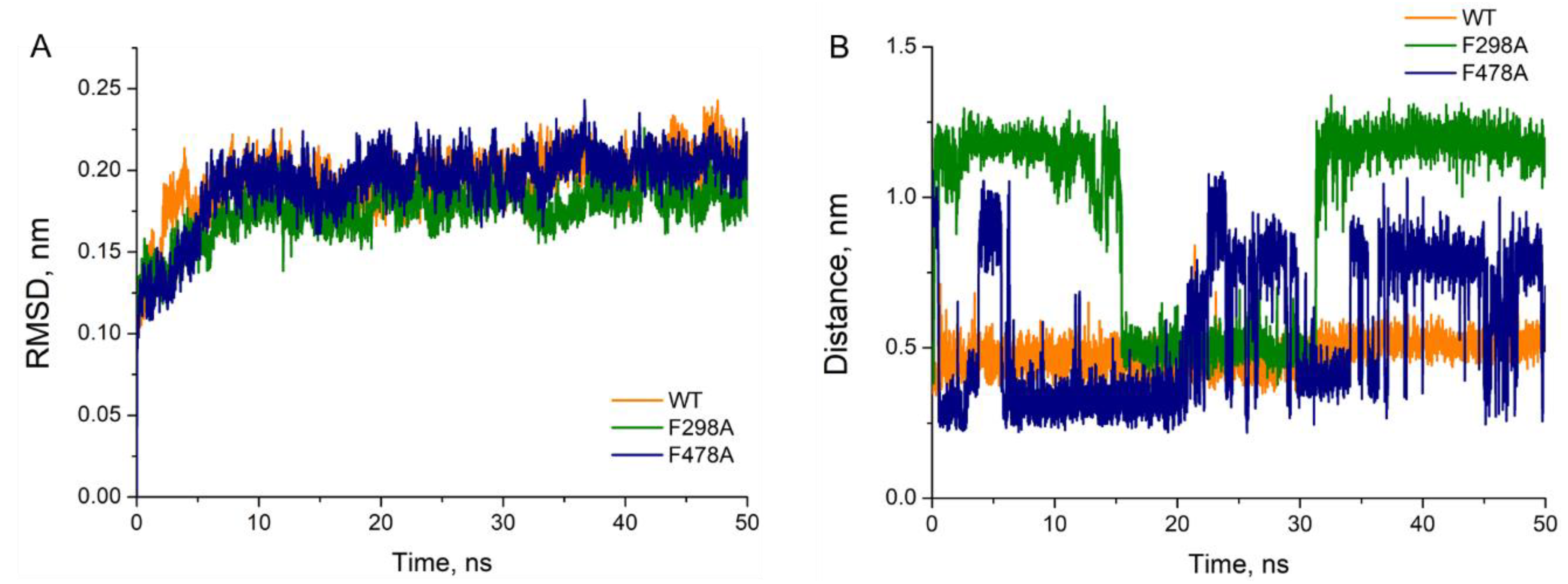 Preprints 72233 g002