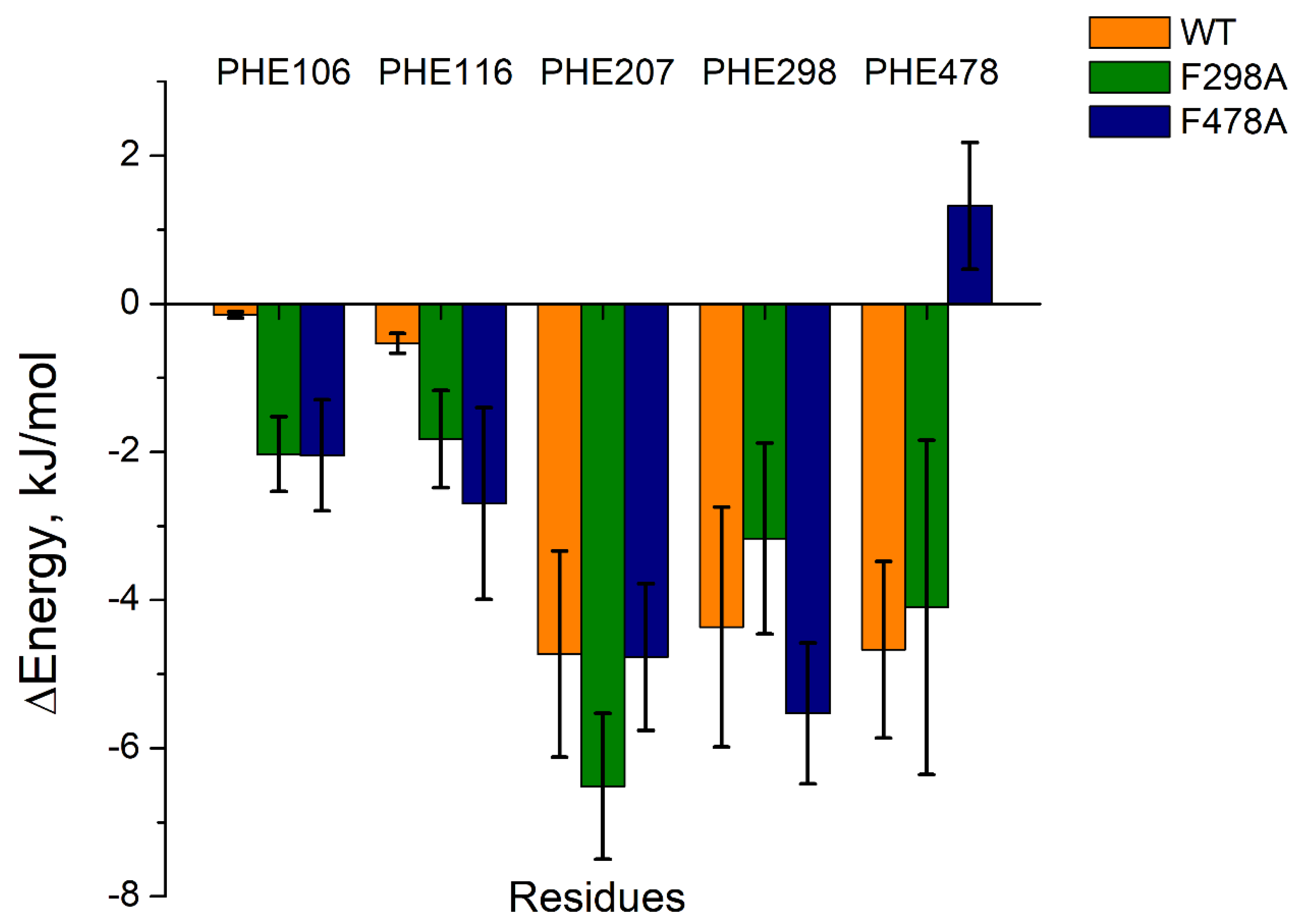 Preprints 72233 g003