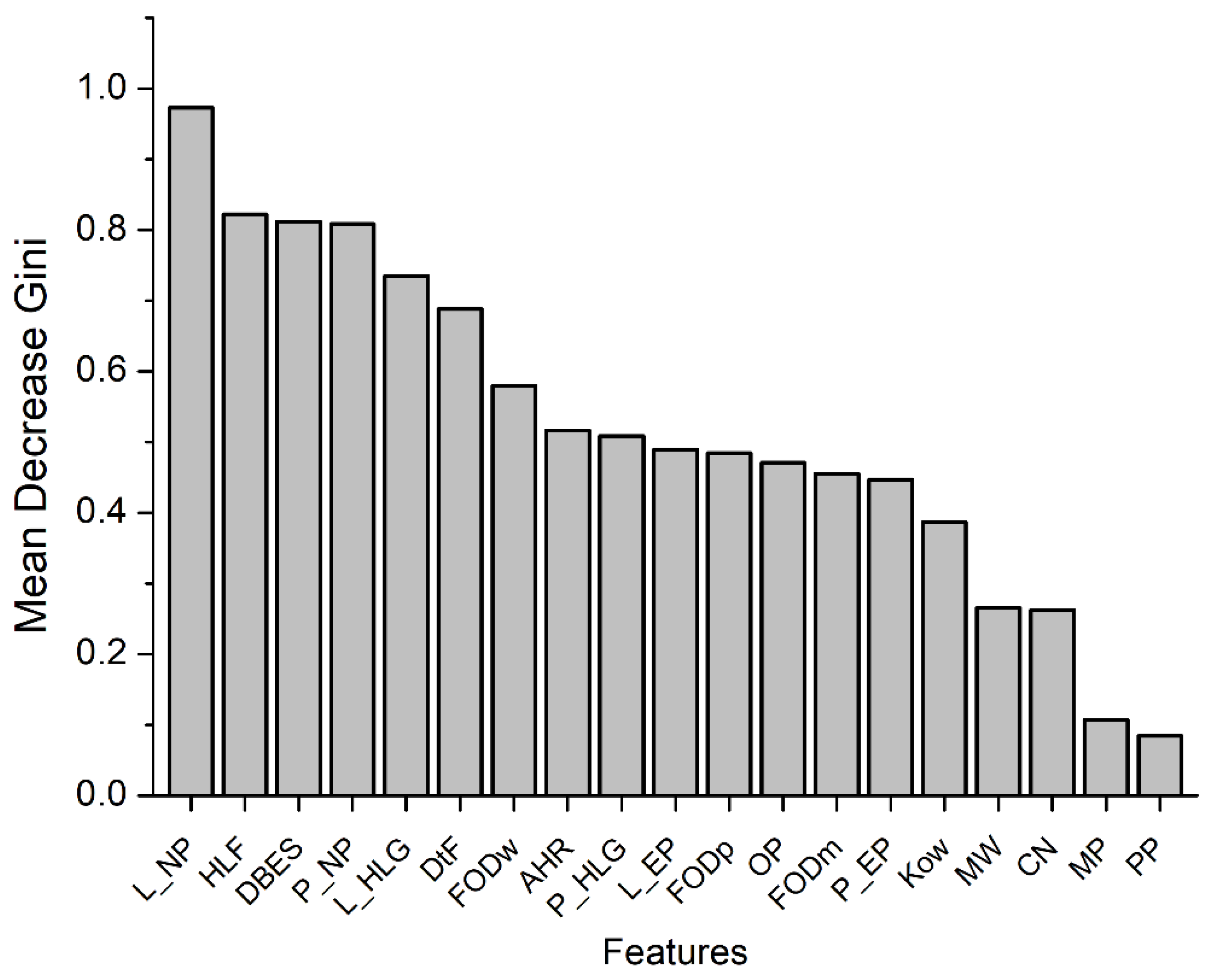 Preprints 72233 g004