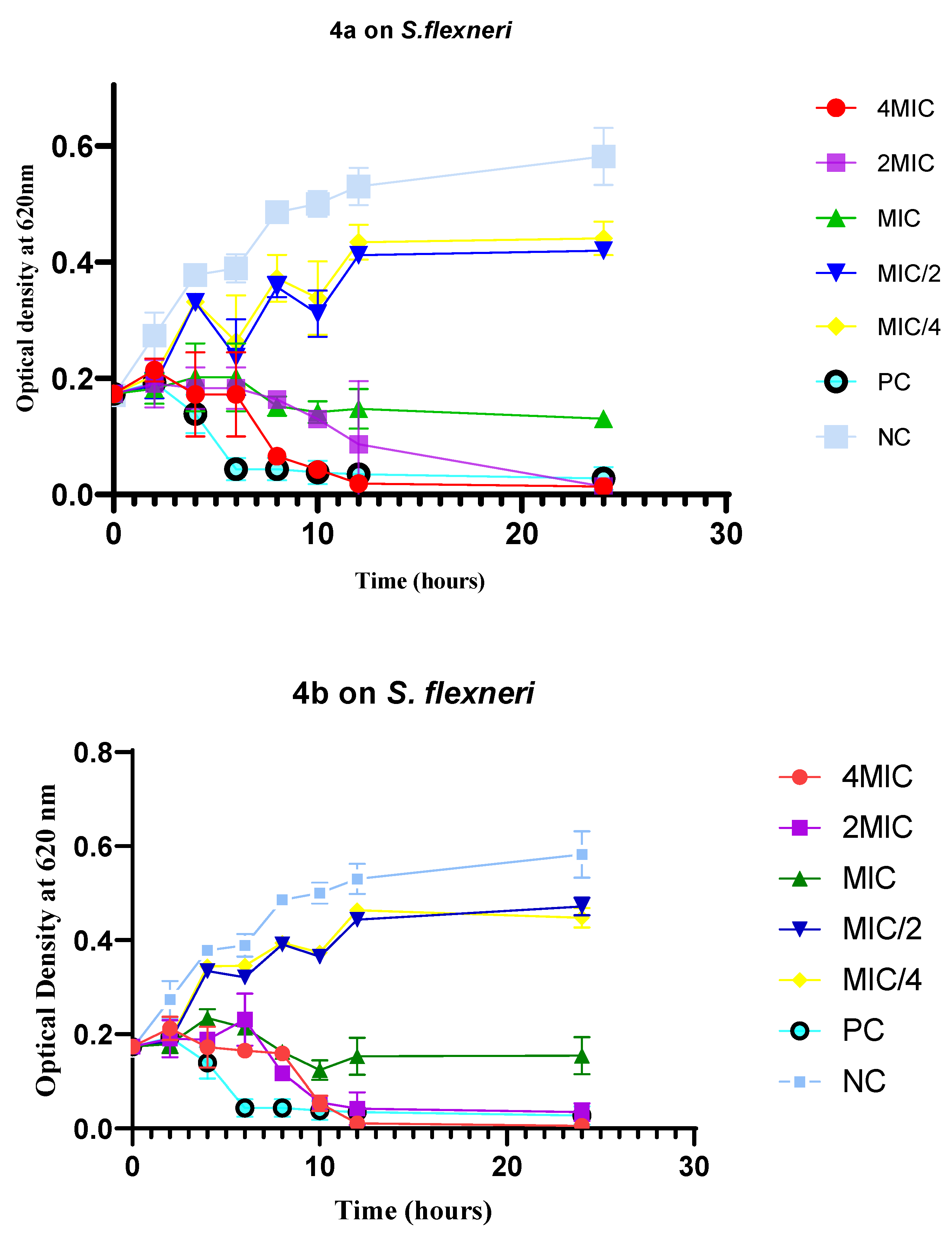 Preprints 105883 g002