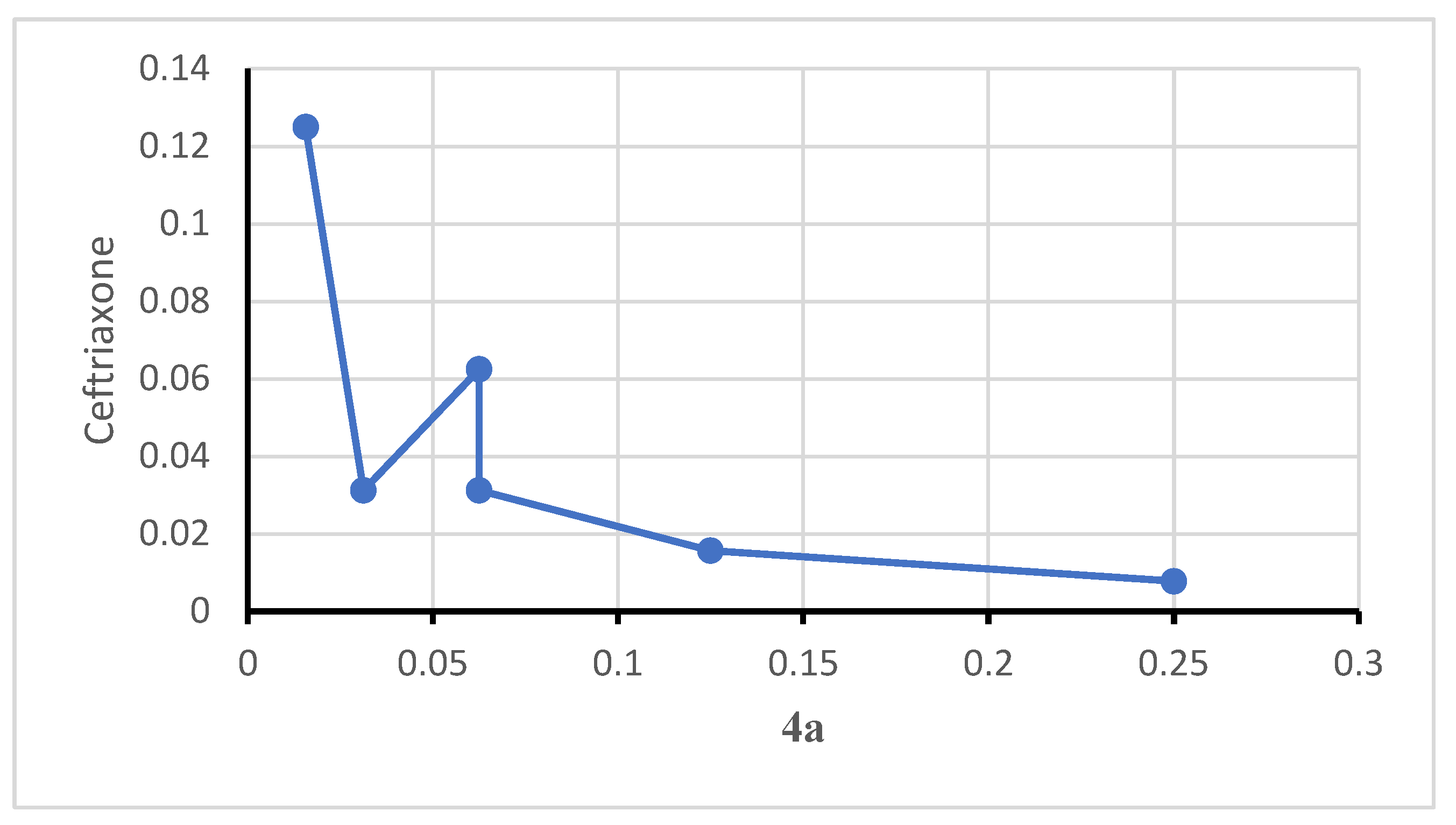 Preprints 105883 g003