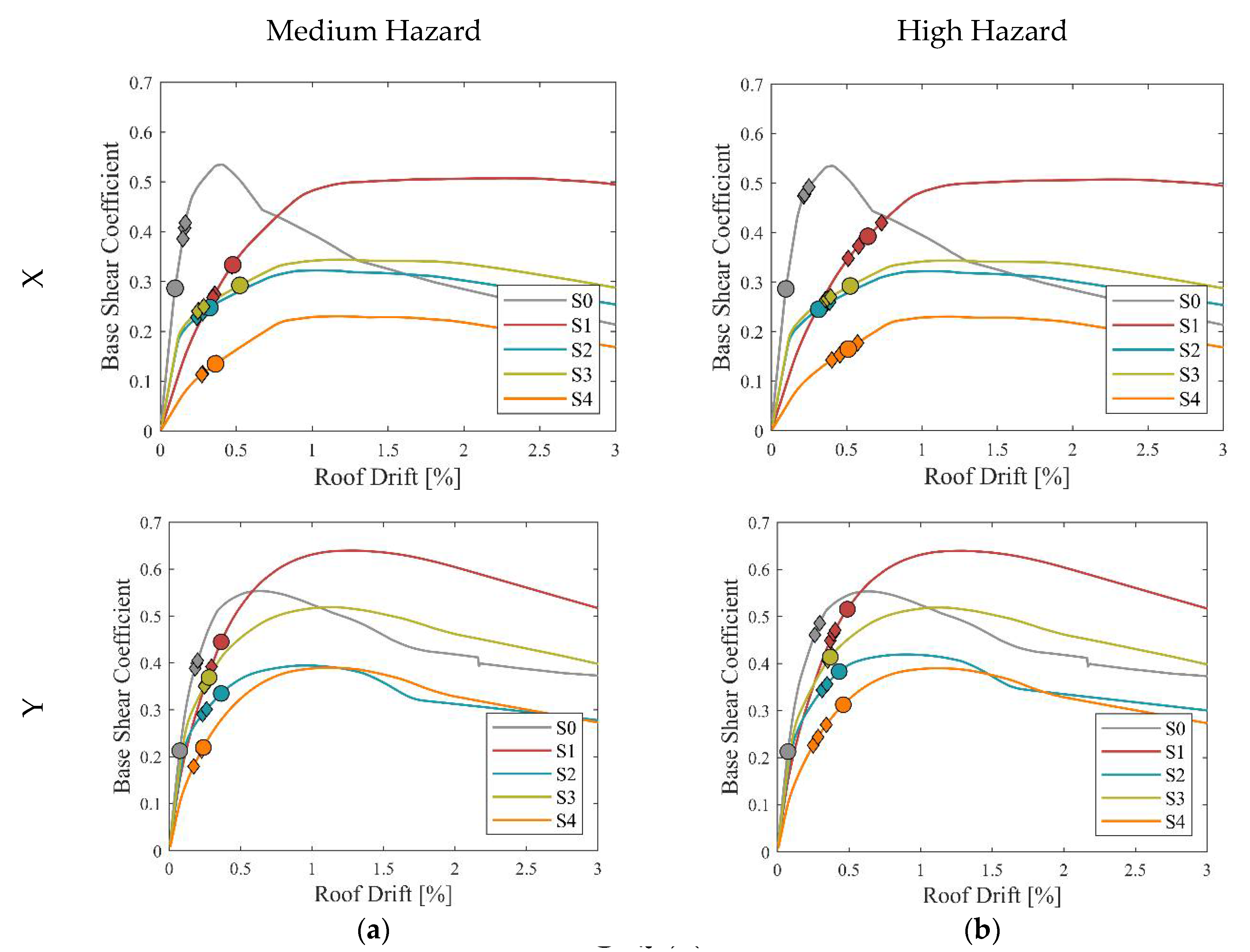 Preprints 106820 g006