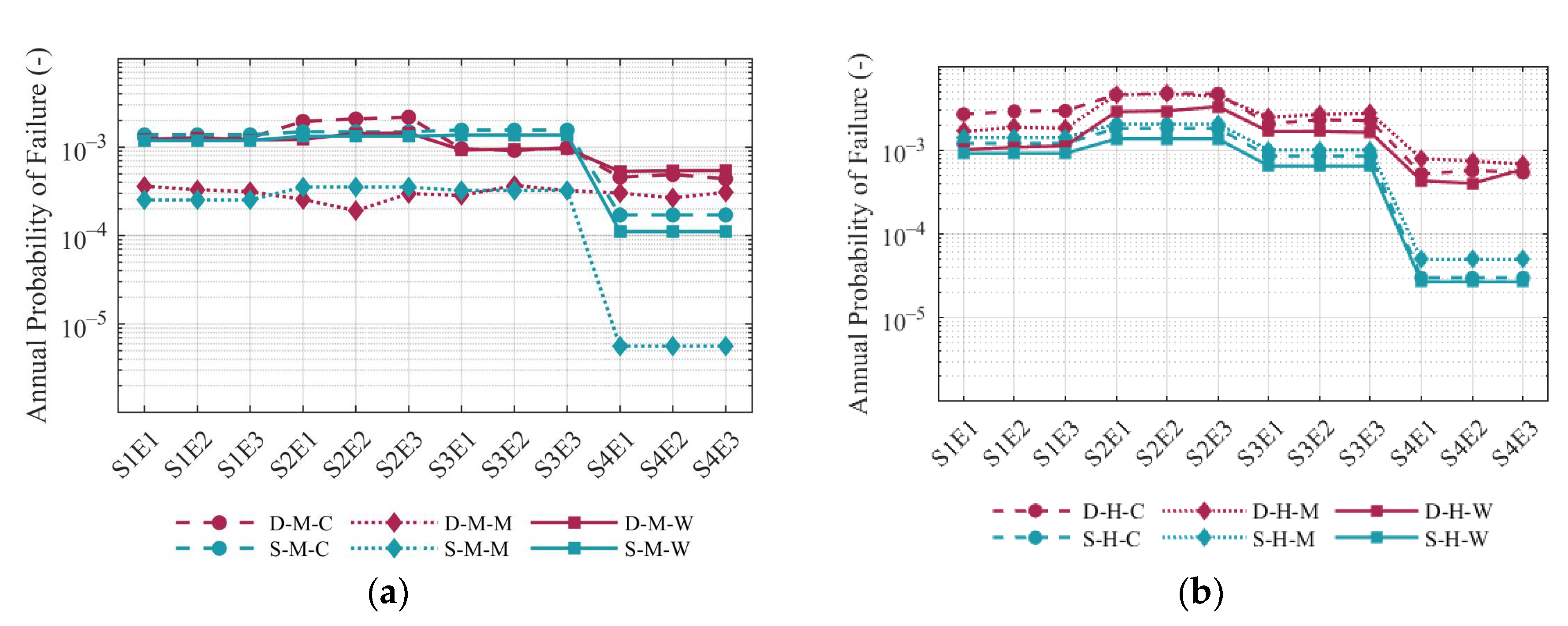 Preprints 106820 g008