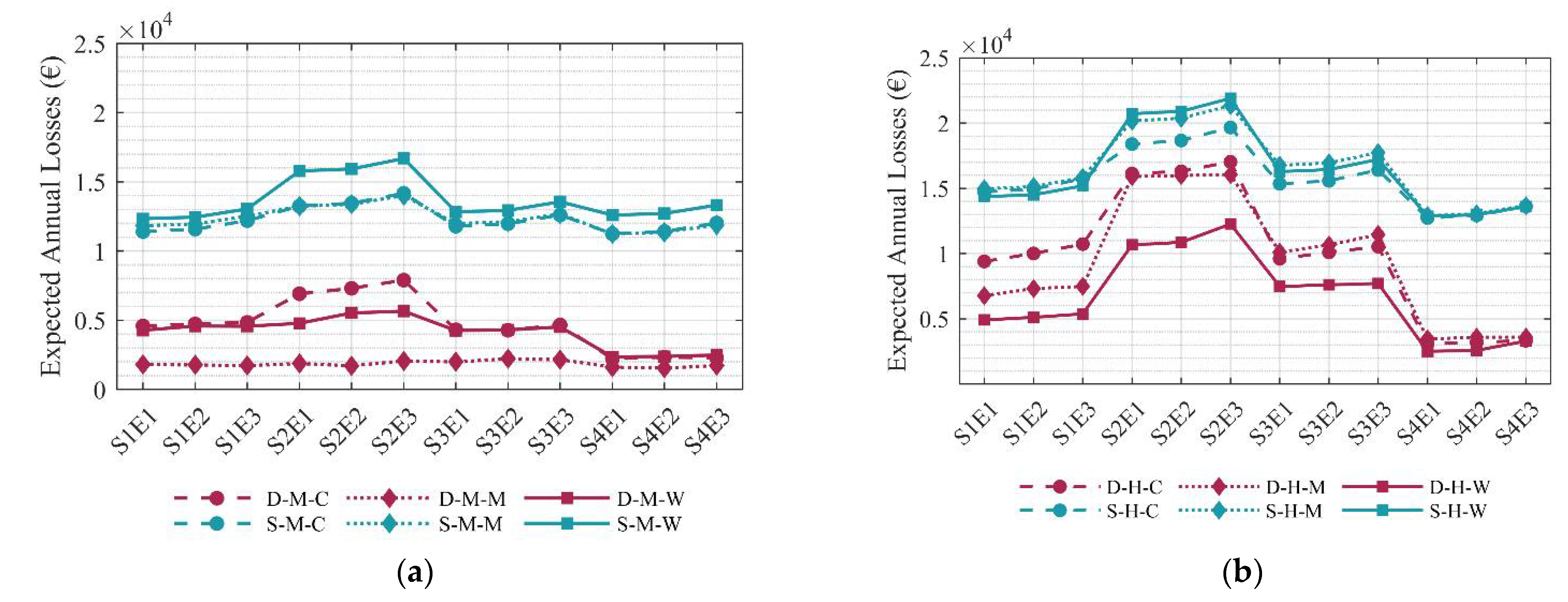 Preprints 106820 g009