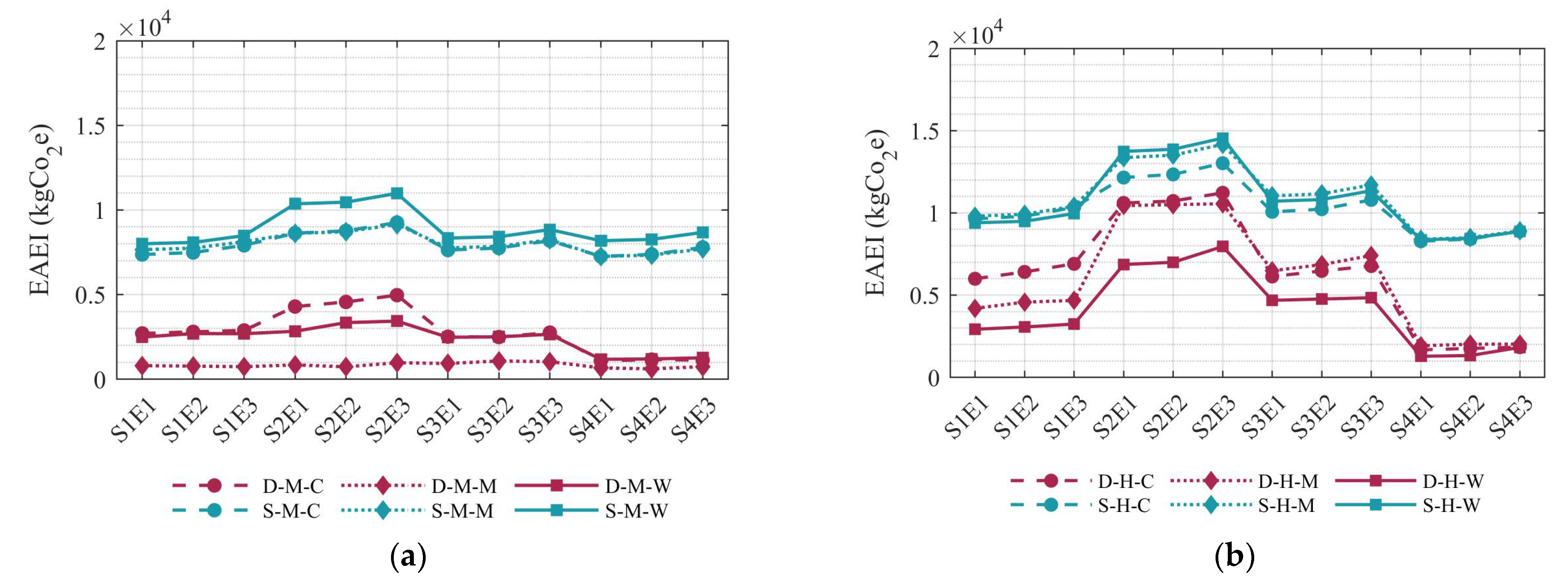 Preprints 106820 g010