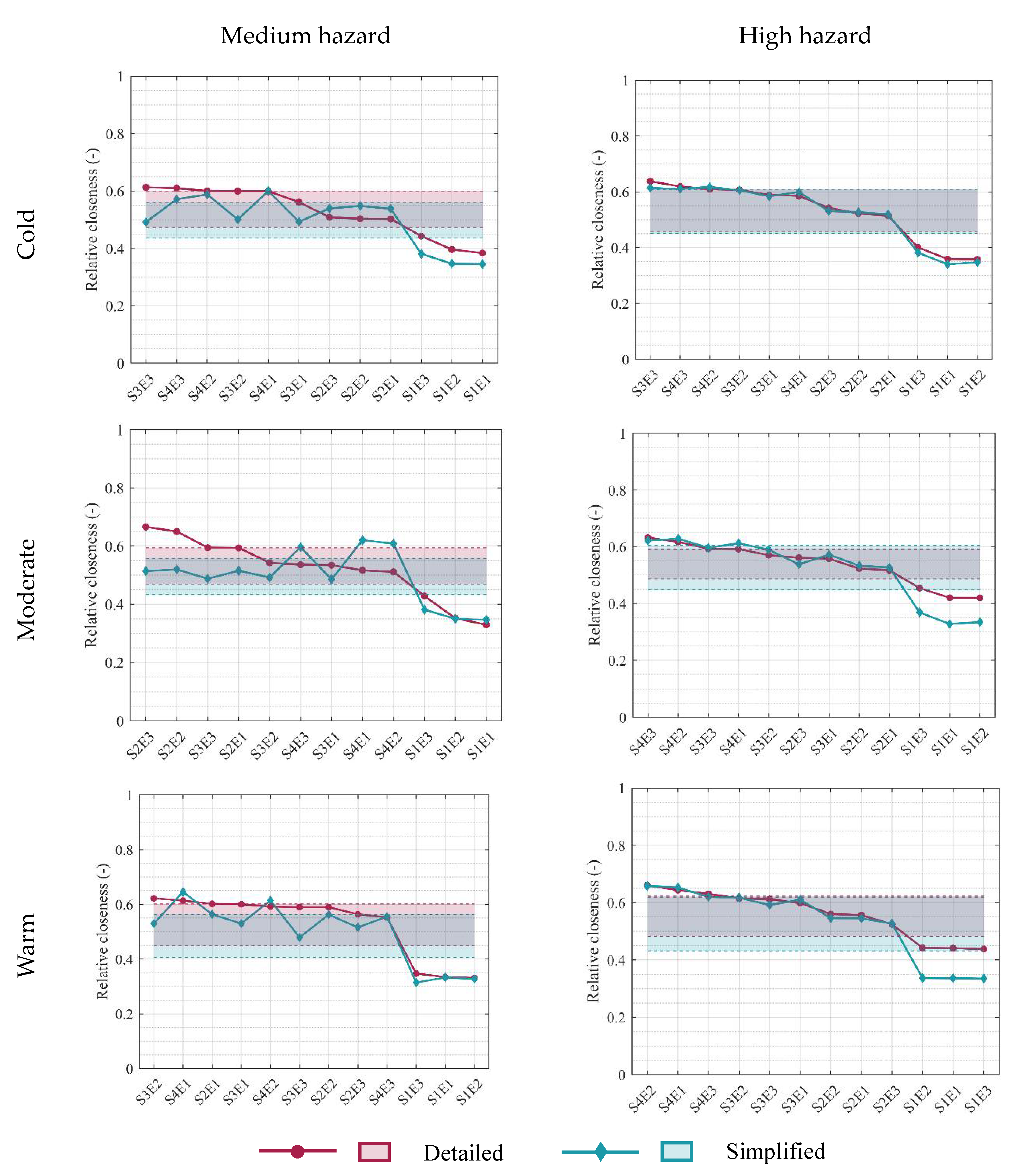 Preprints 106820 g011