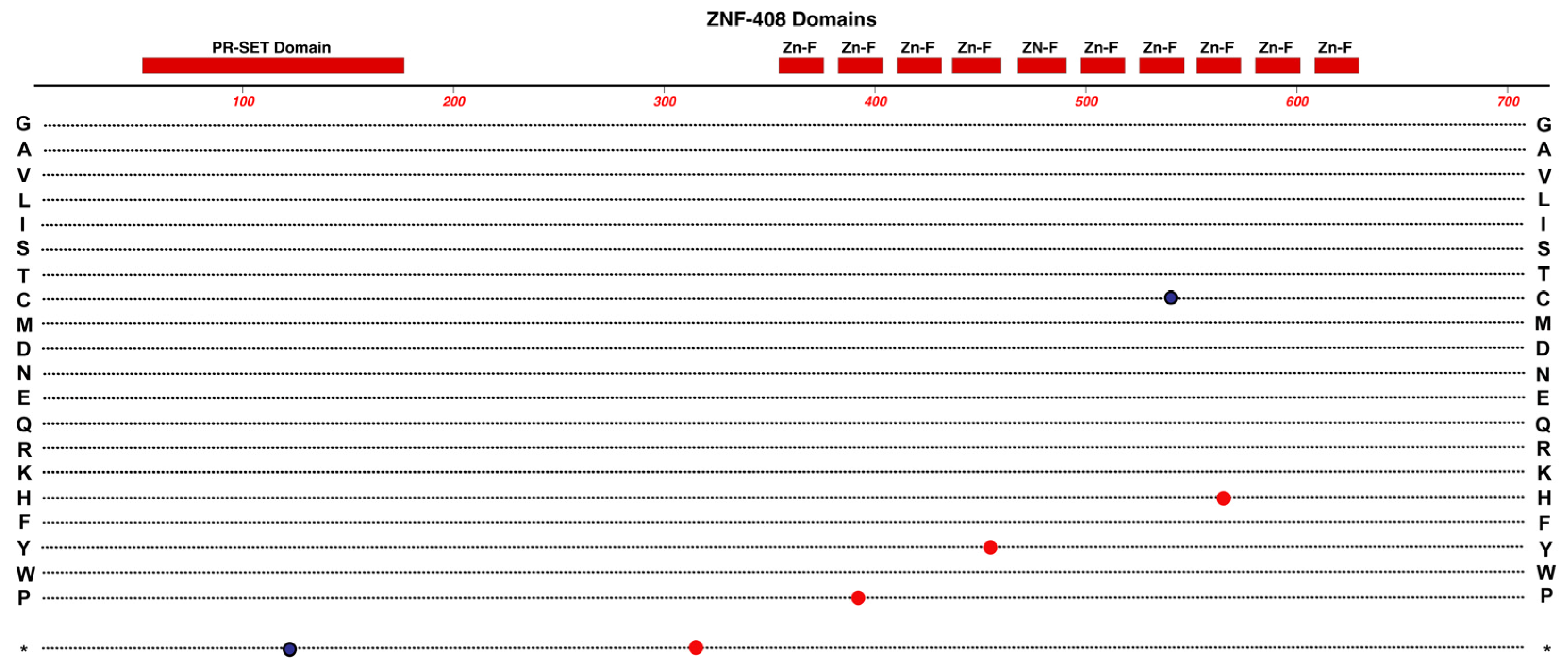 Preprints 88347 g003