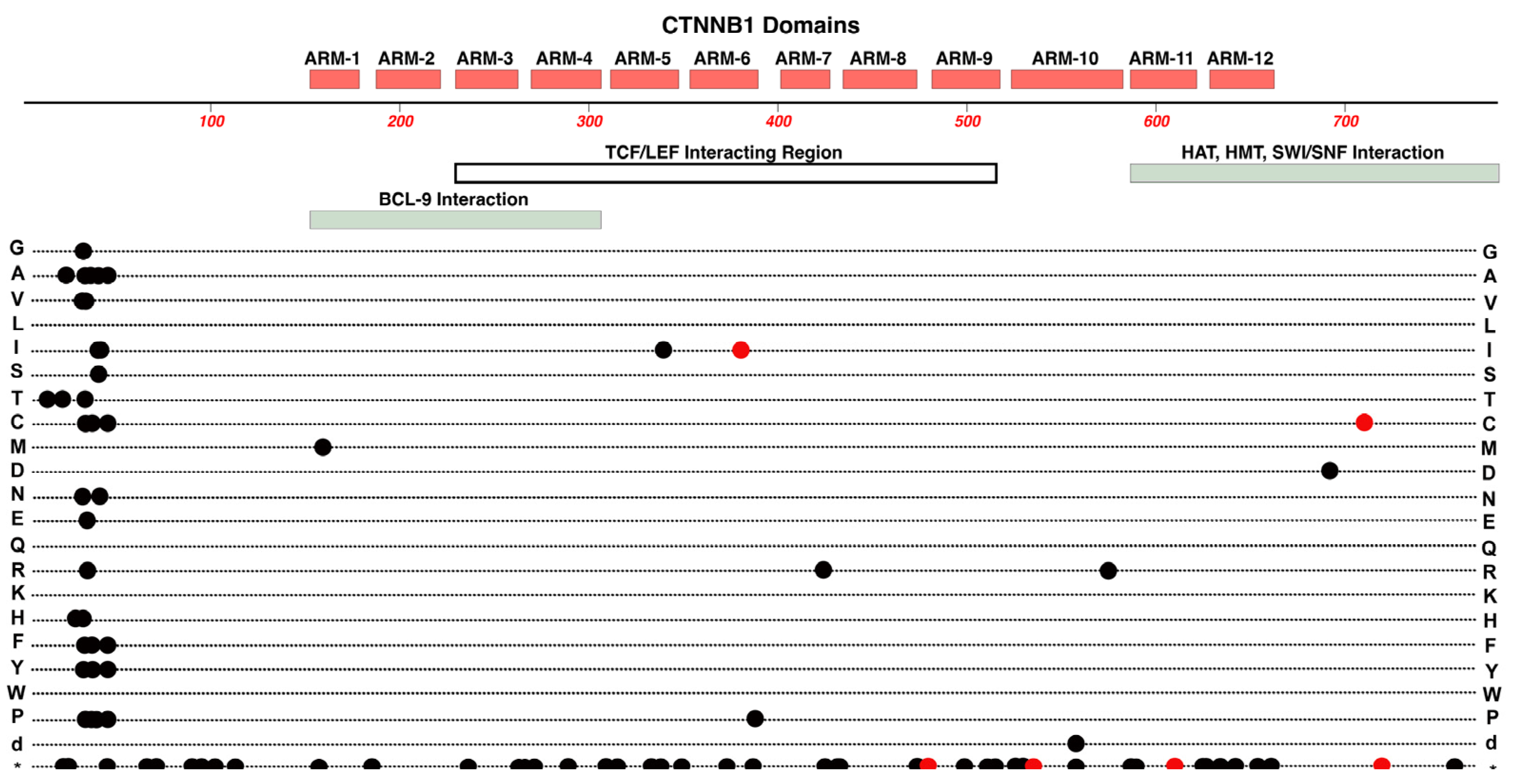 Preprints 88347 g004