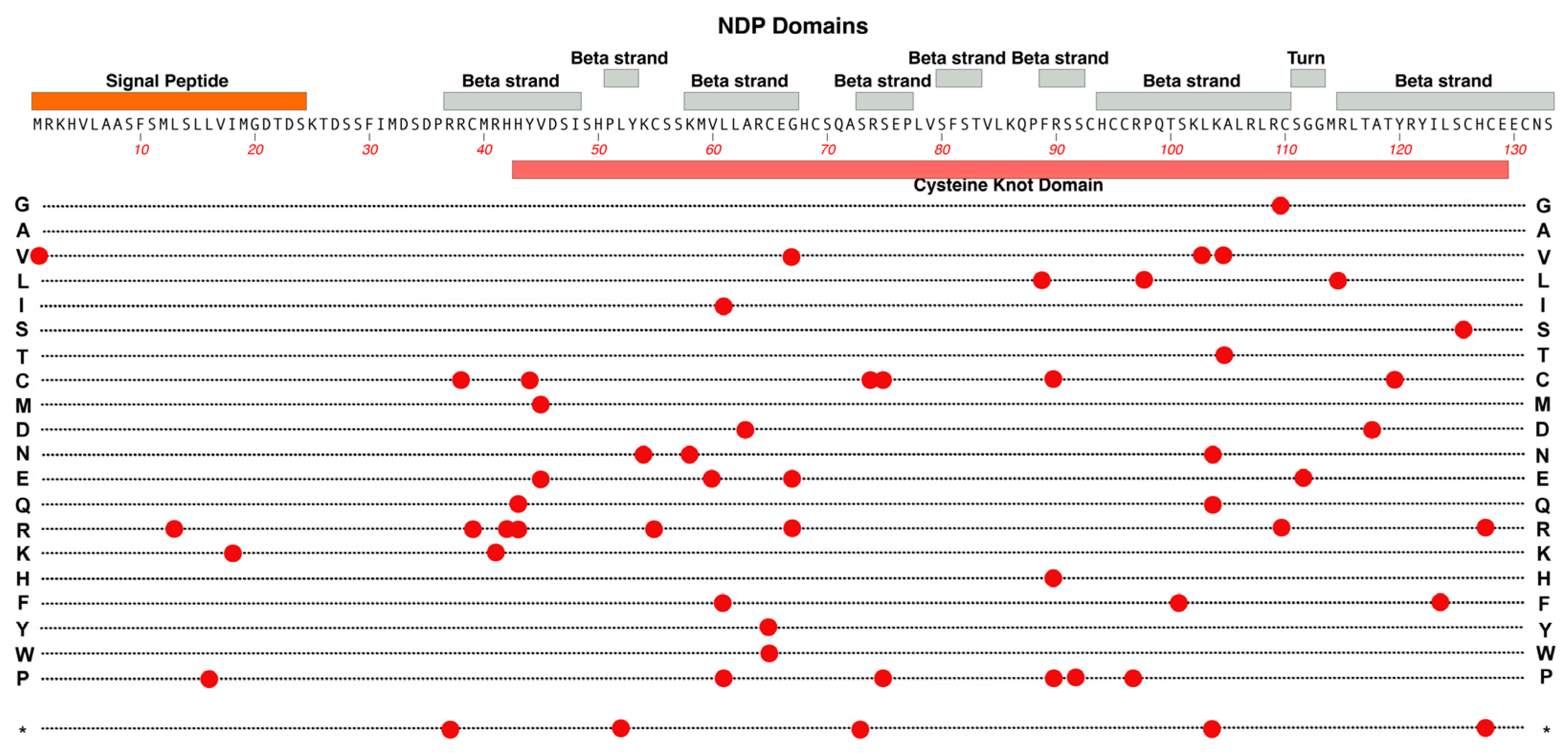 Preprints 88347 g006