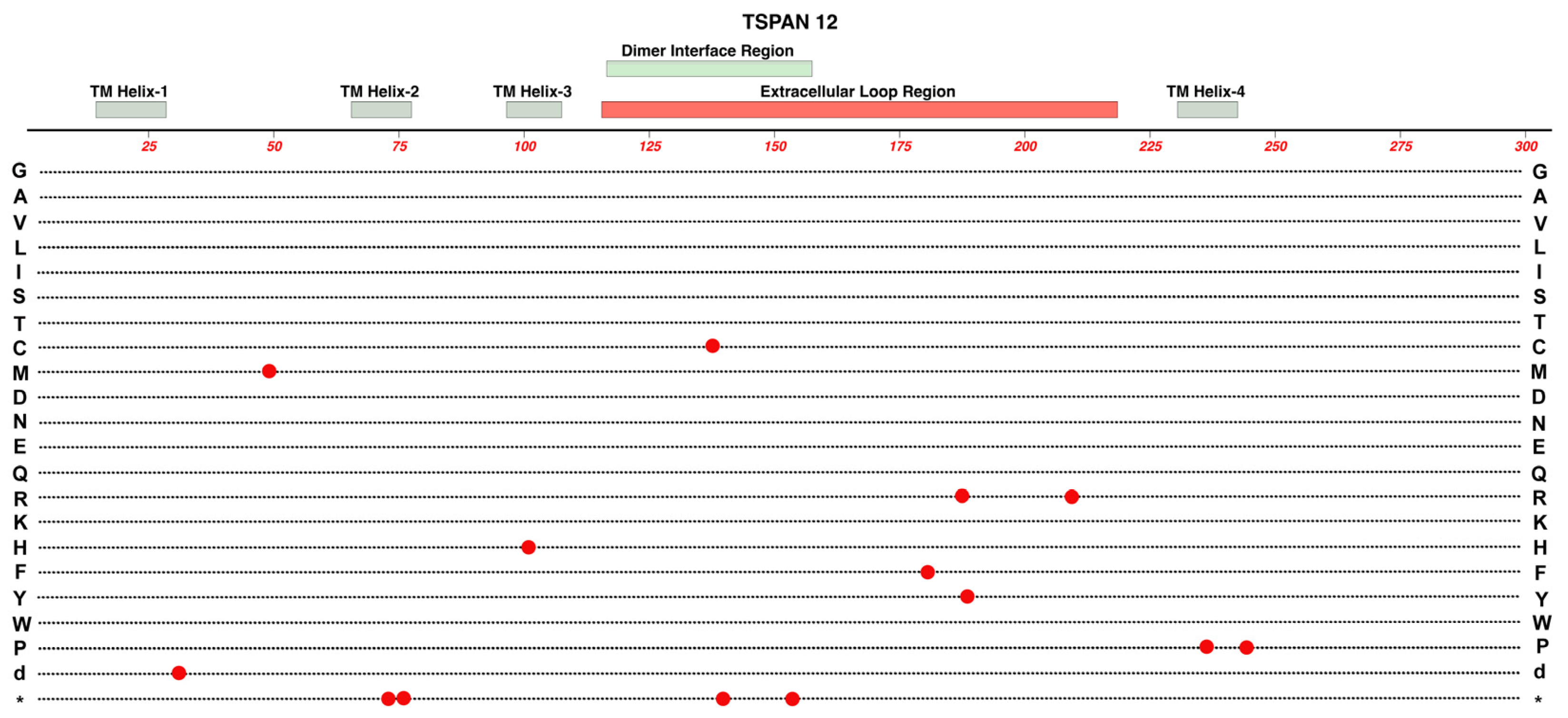 Preprints 88347 g009