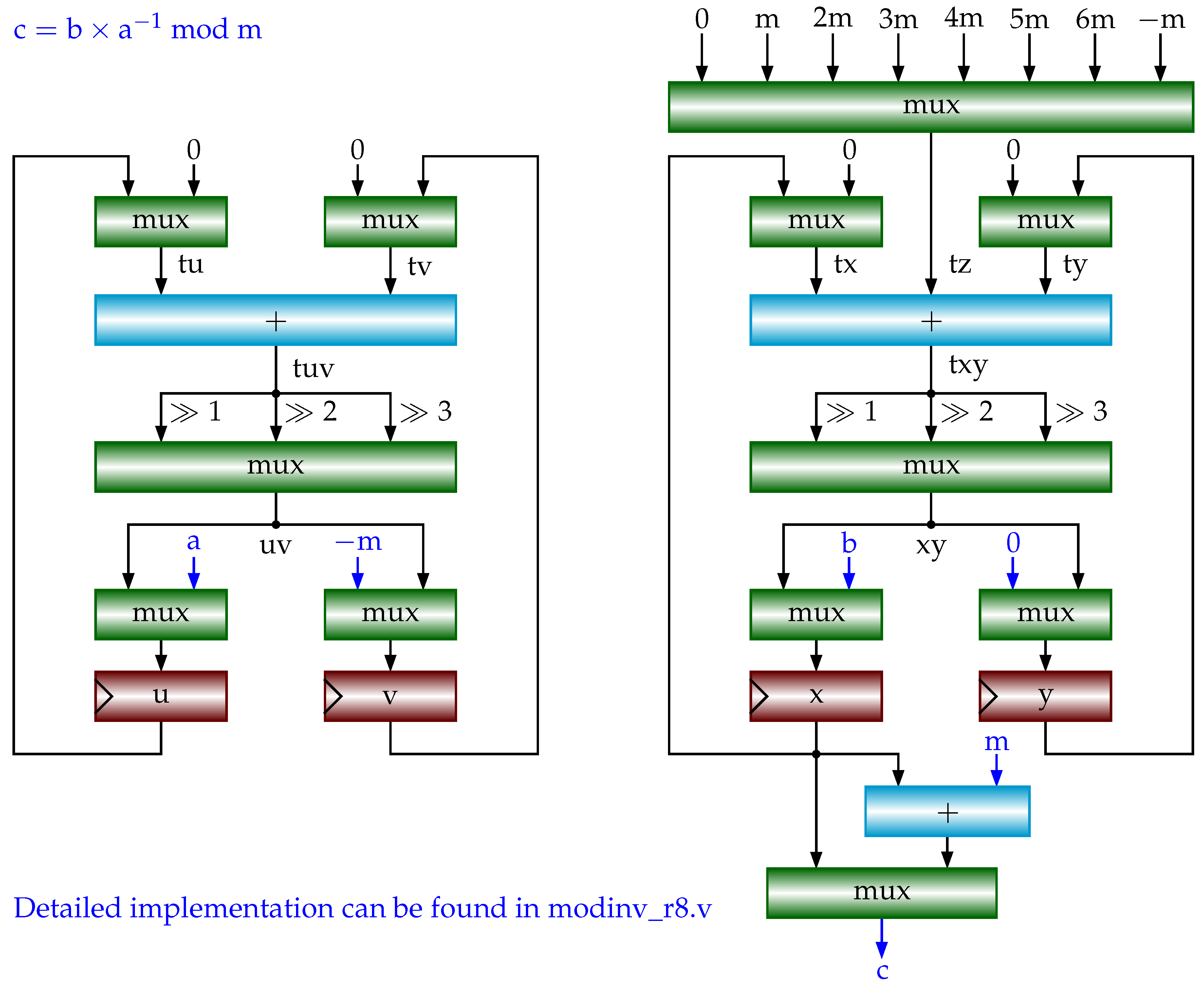 Preprints 118009 g001