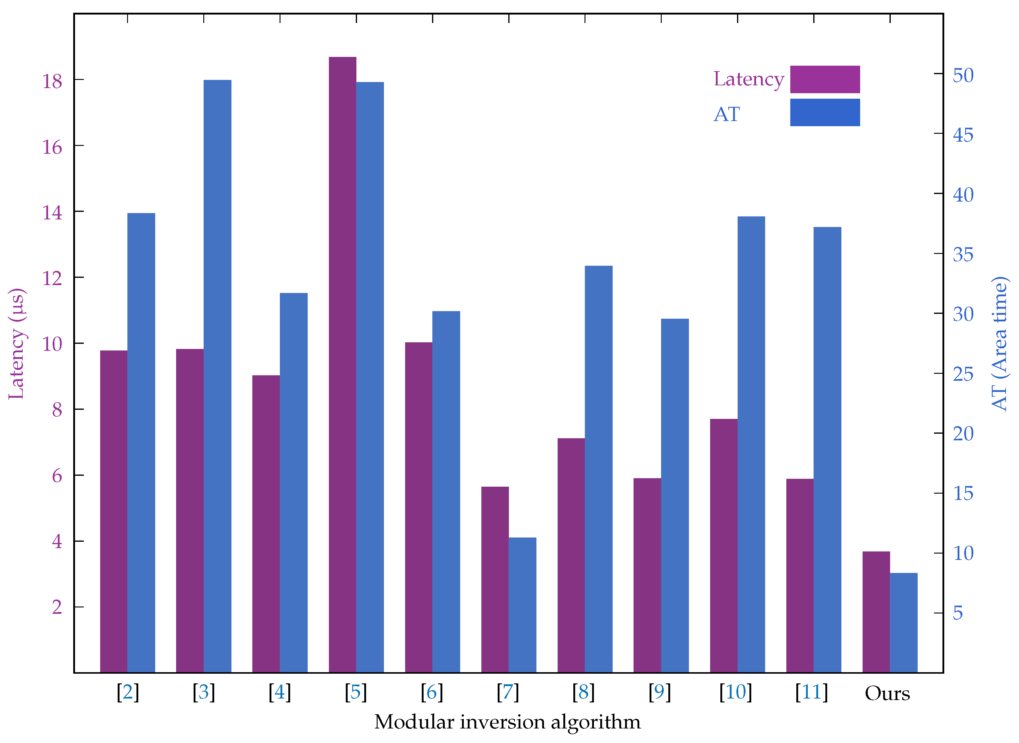 Preprints 118009 g003