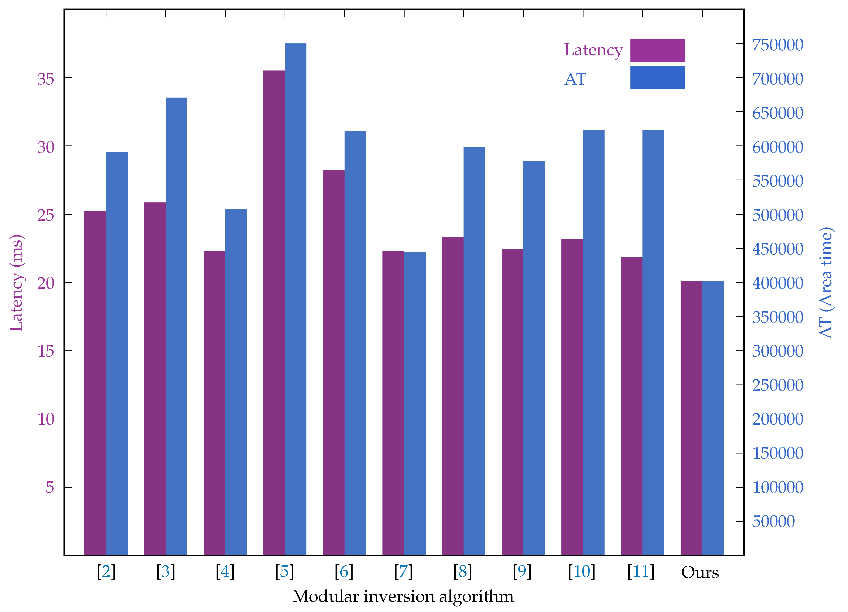 Preprints 118009 g005