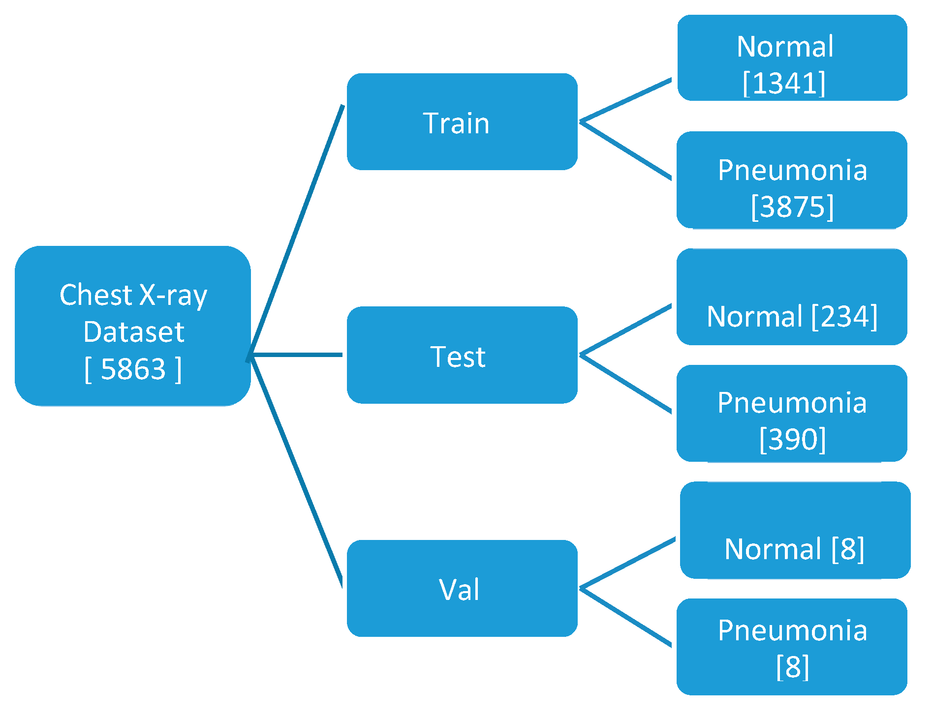 Preprints 110754 g001