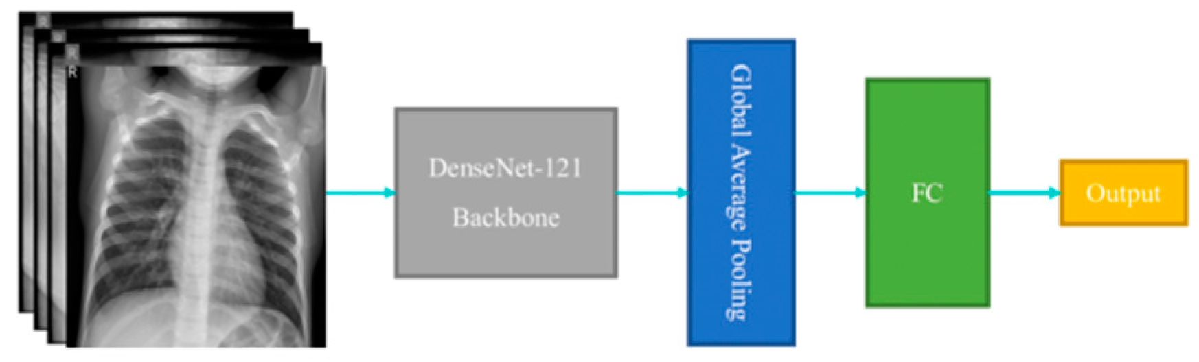 Preprints 110754 g002