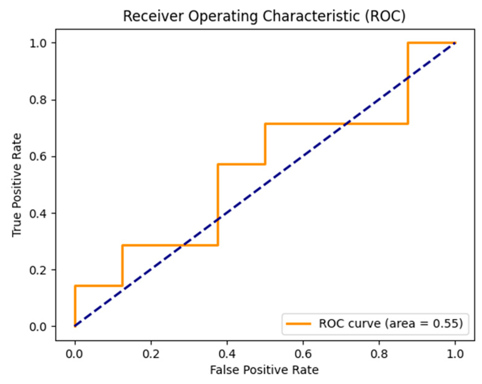 Preprints 110754 g008