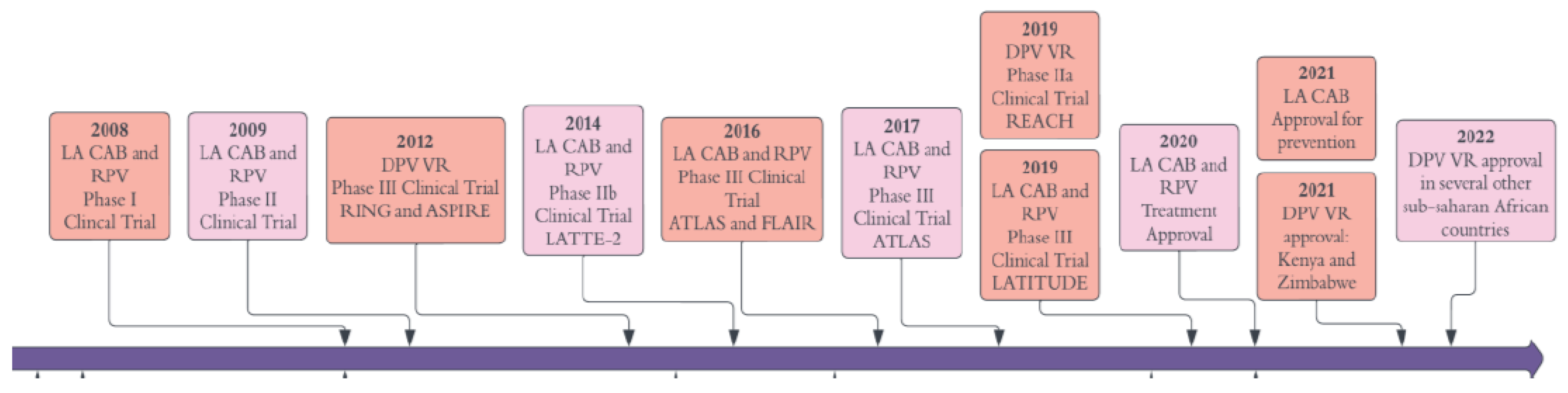 Preprints 97104 g001