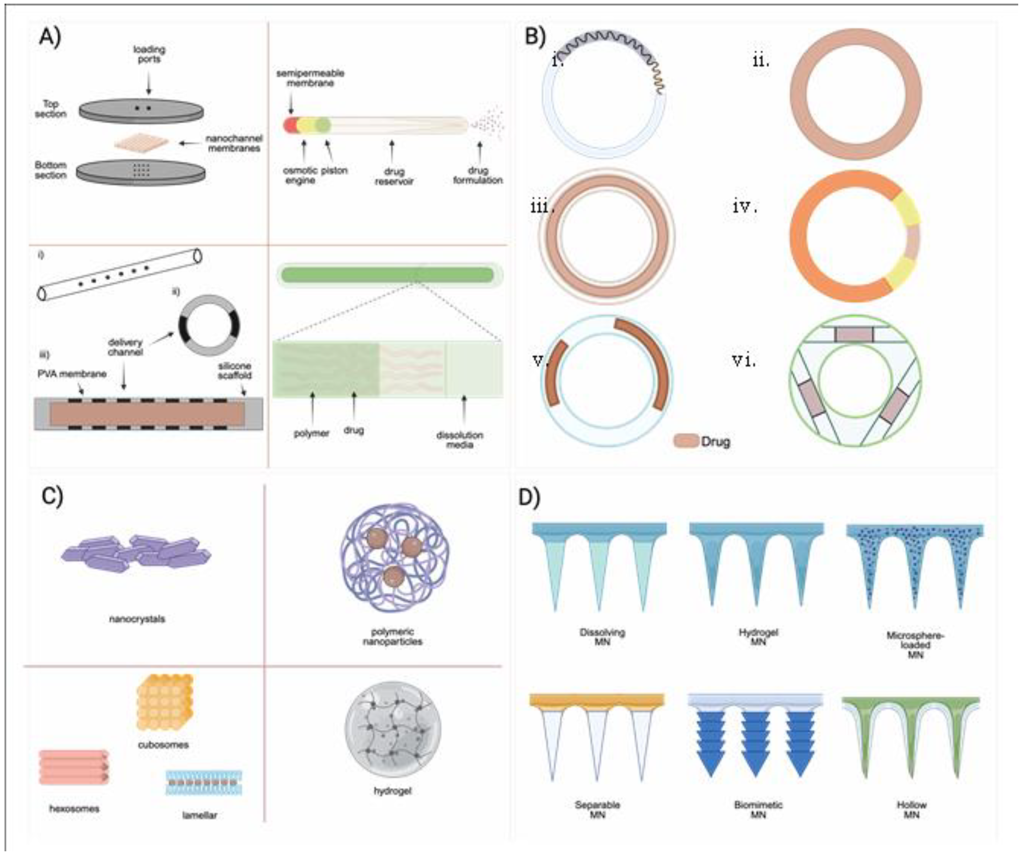 Preprints 97104 g003