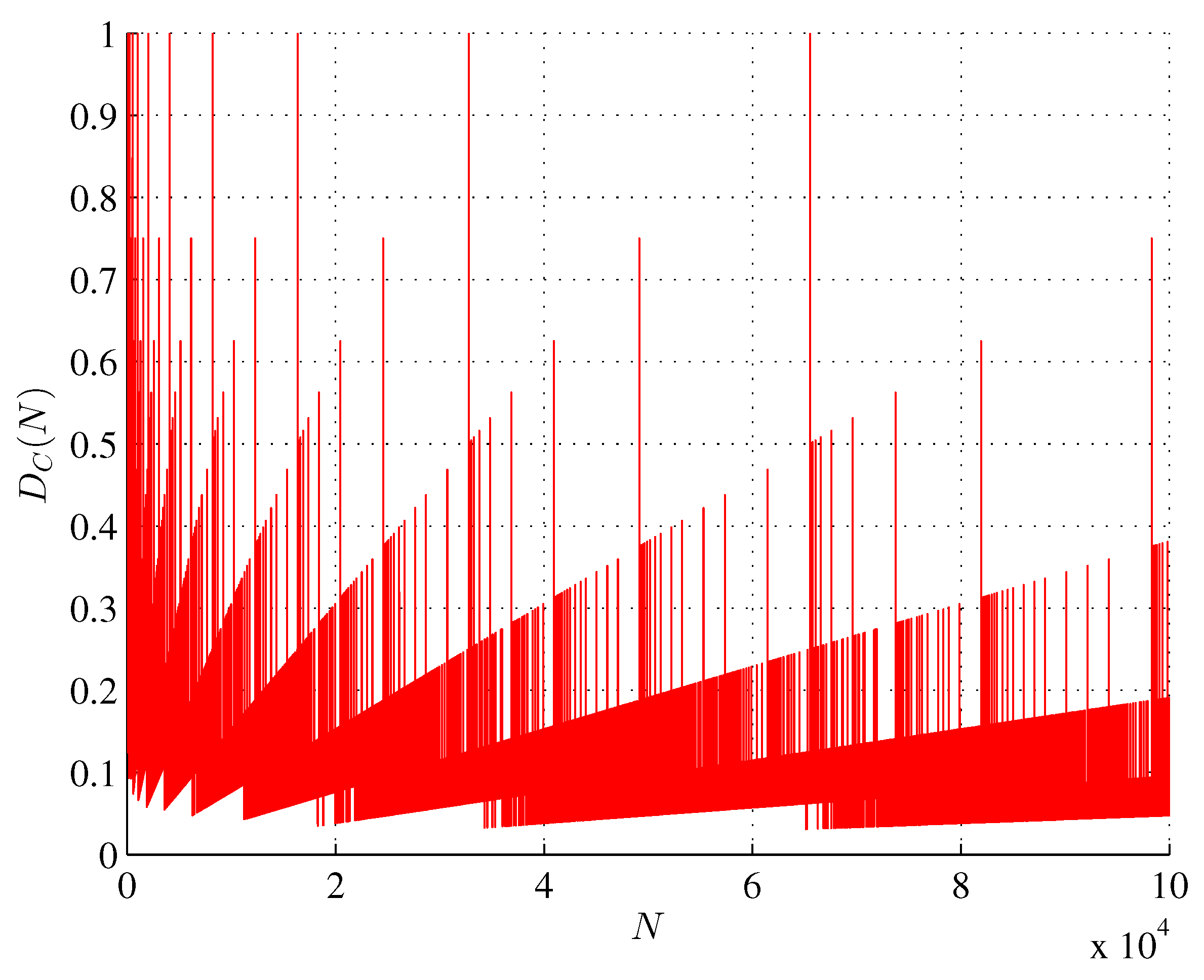 Preprints 103789 g002