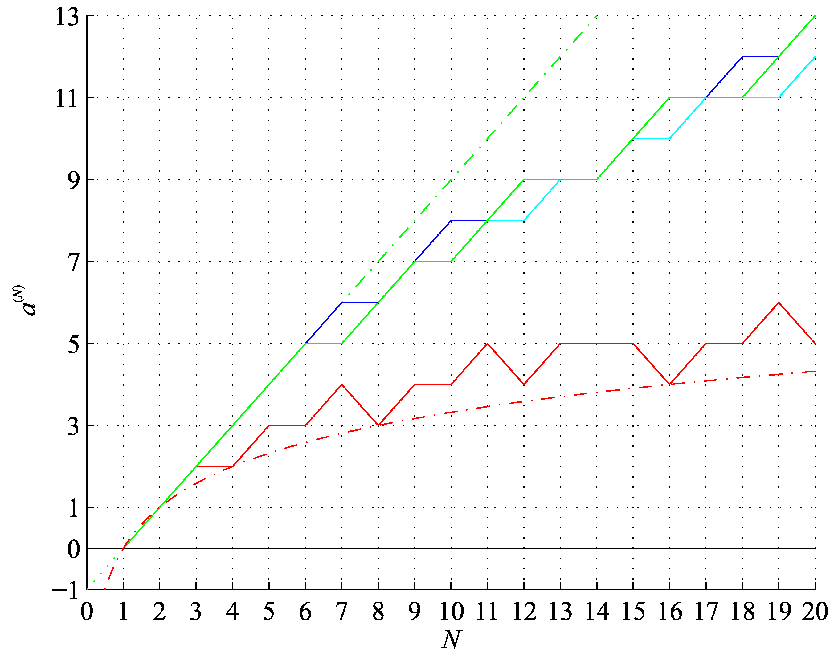 Preprints 103789 g003